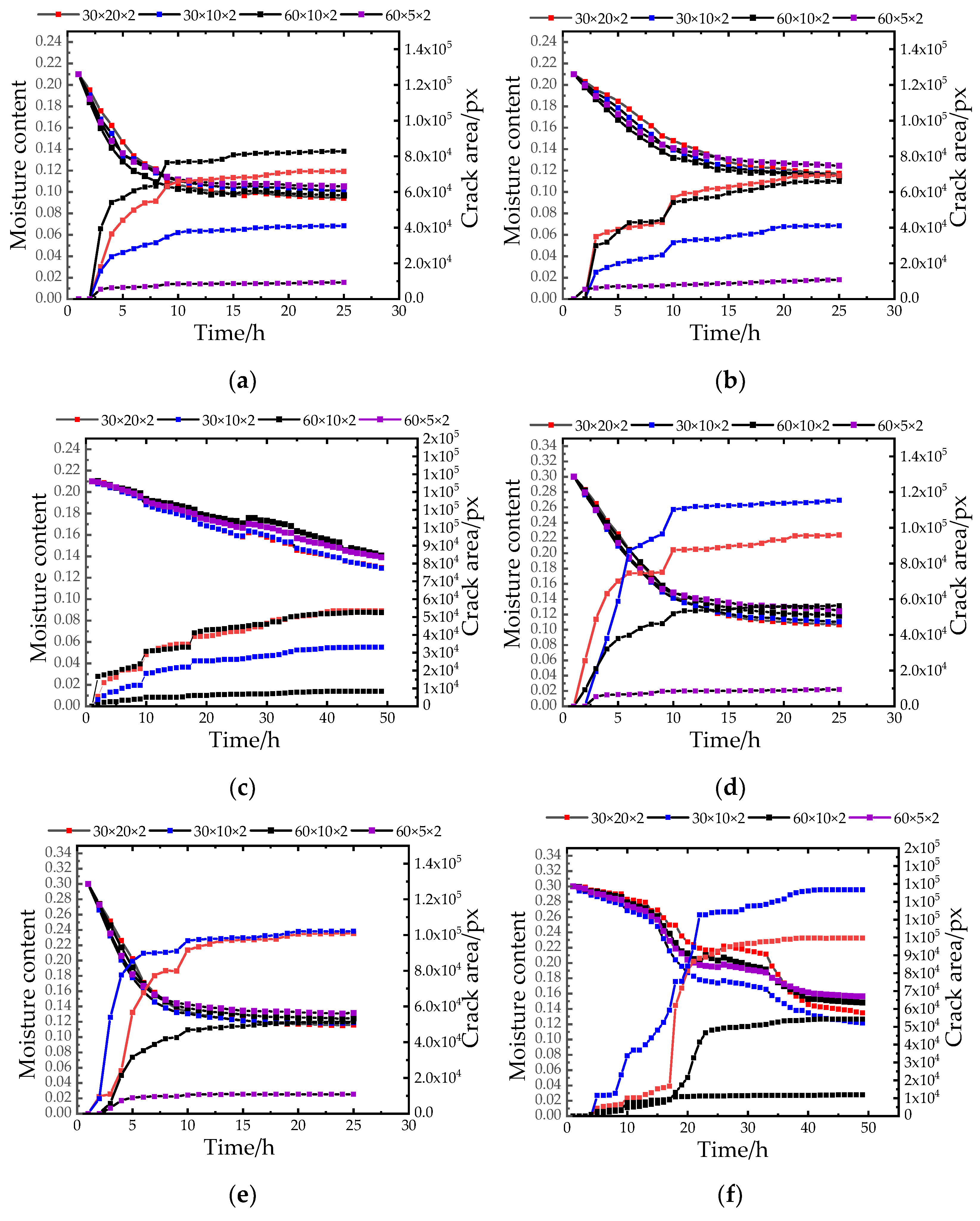 Materials 15 03941 g007a 550