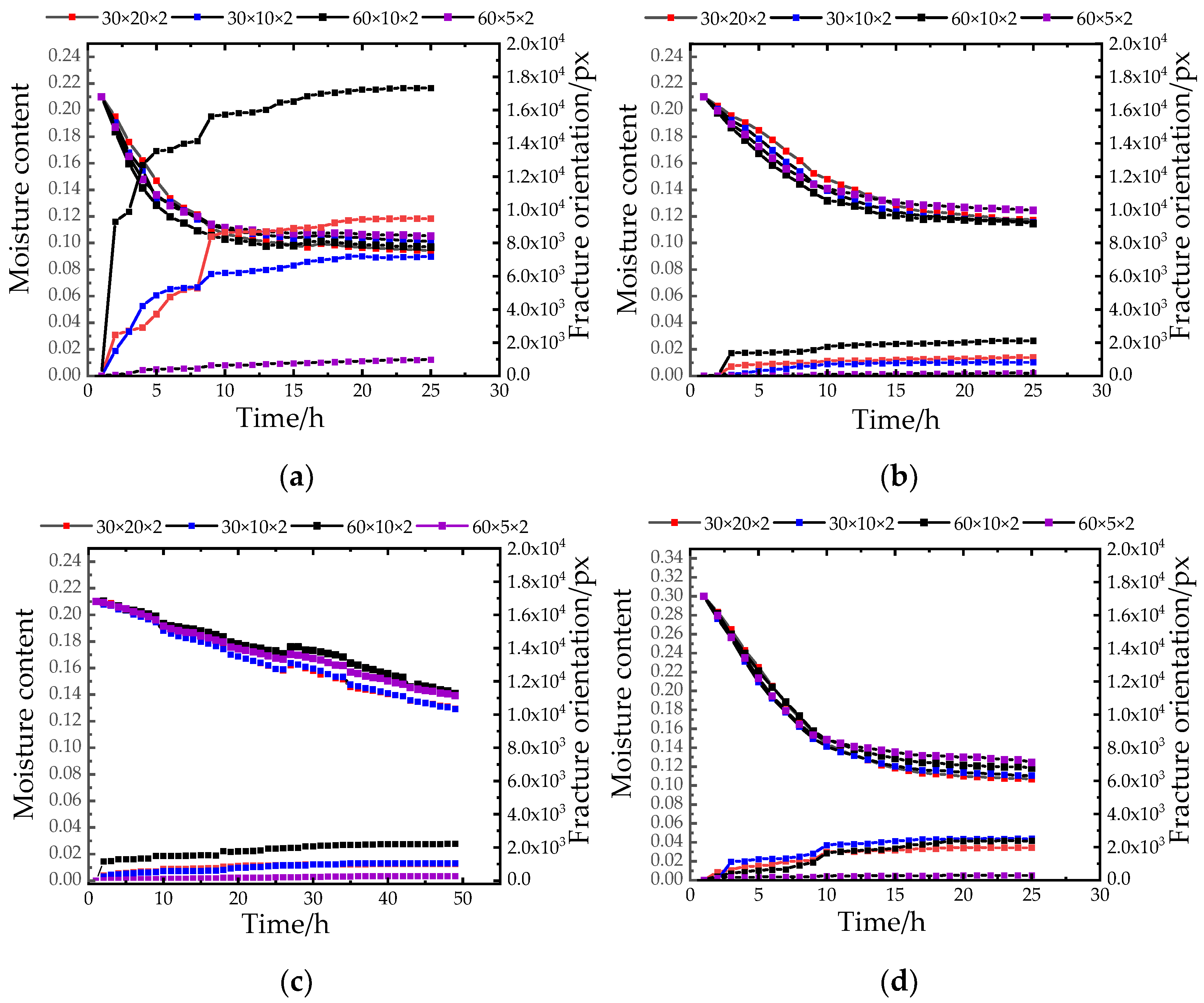 Materials 15 03941 g008a 550