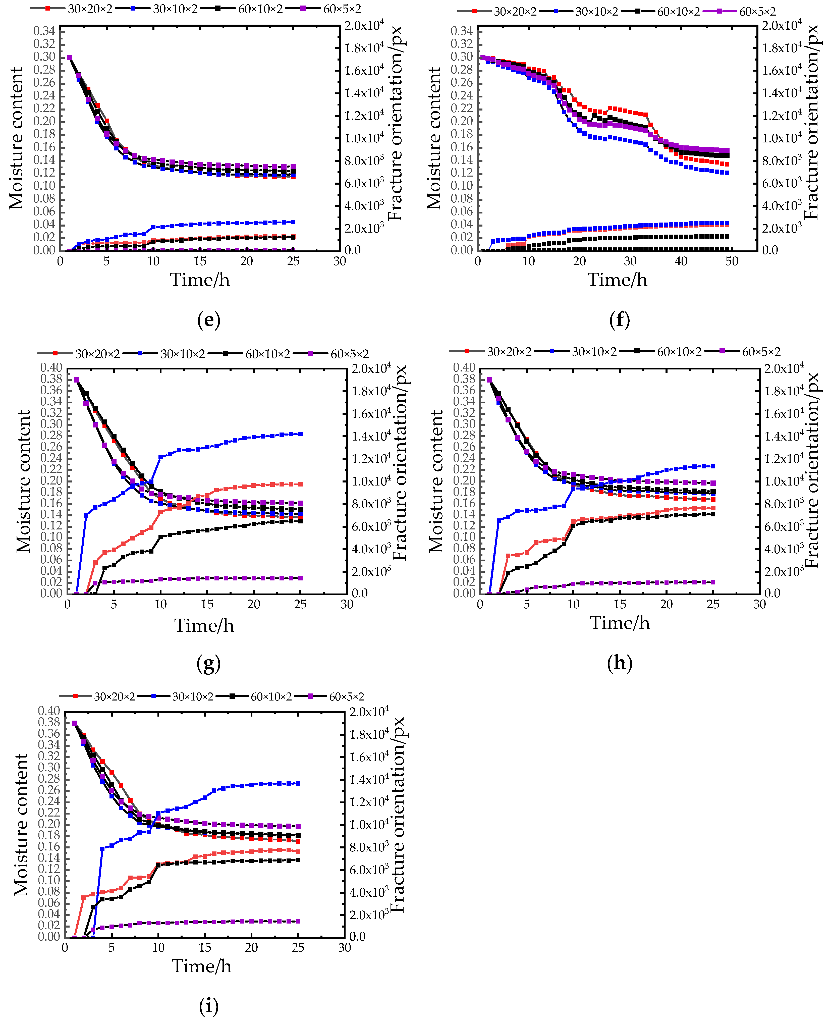 Materials 15 03941 g008b 550