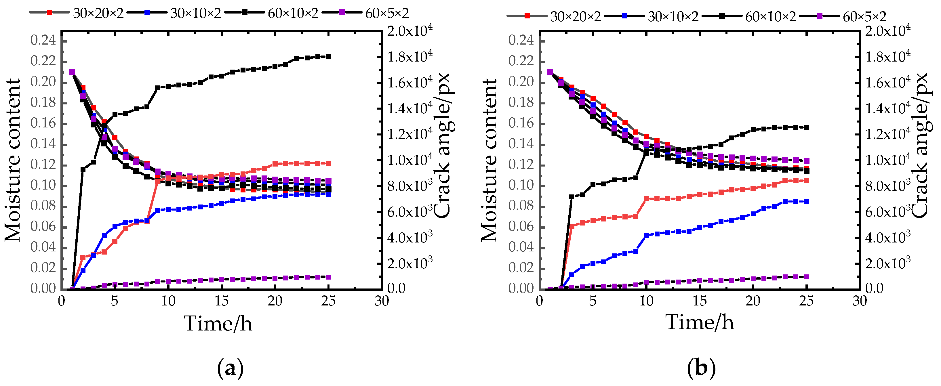 Materials 15 03941 g009a 550