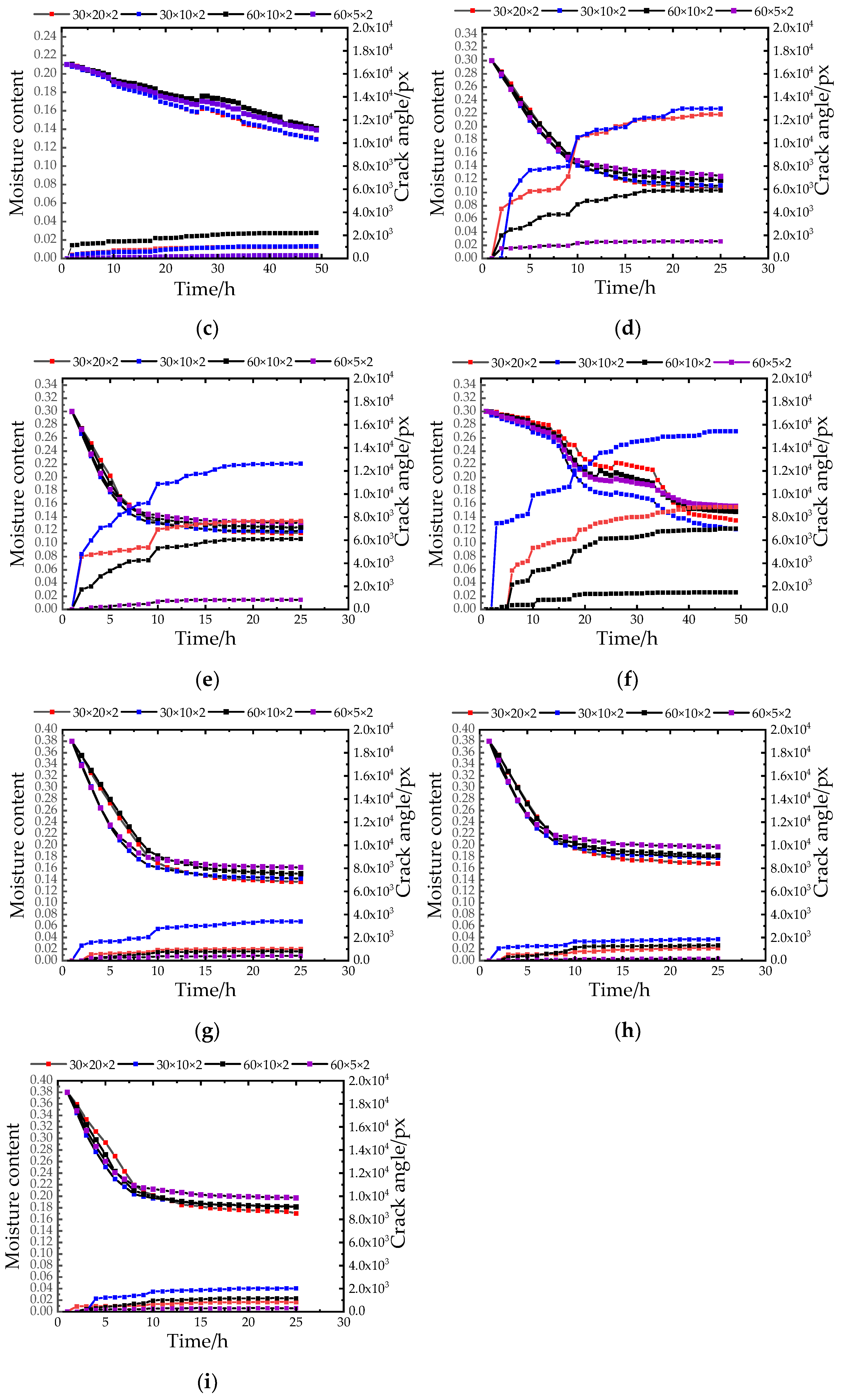Materials 15 03941 g009b 550