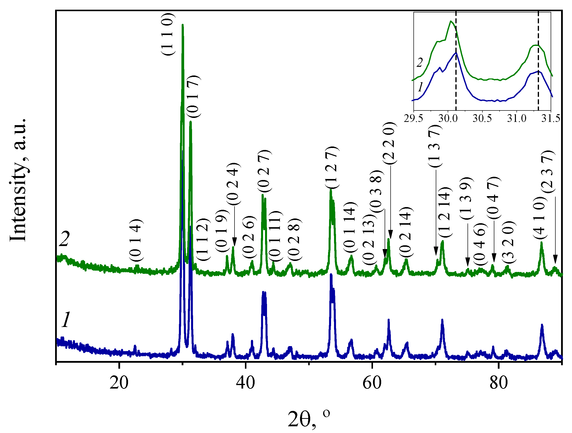 Materials 15 03944 g001 550