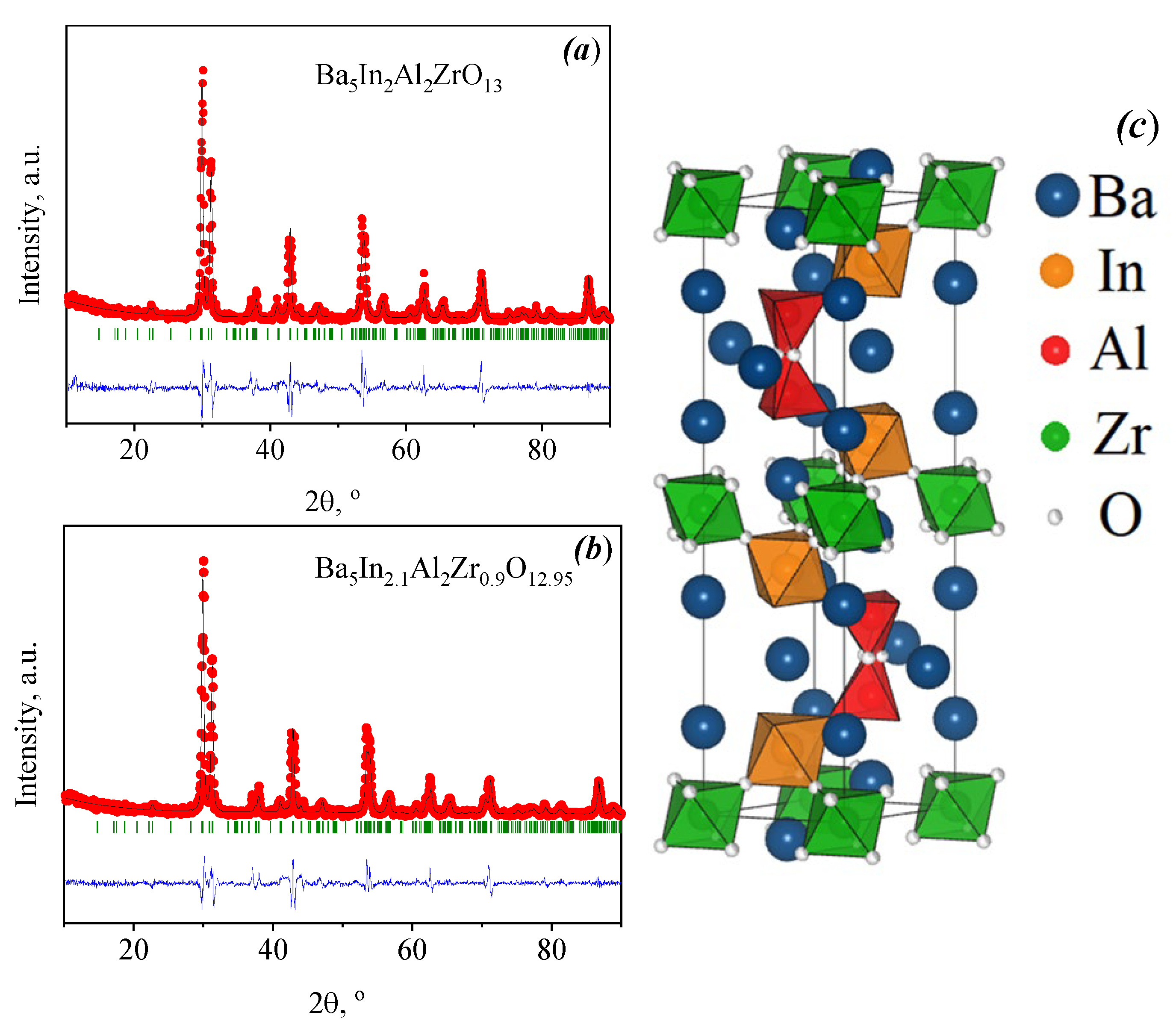 Materials 15 03944 g002 550