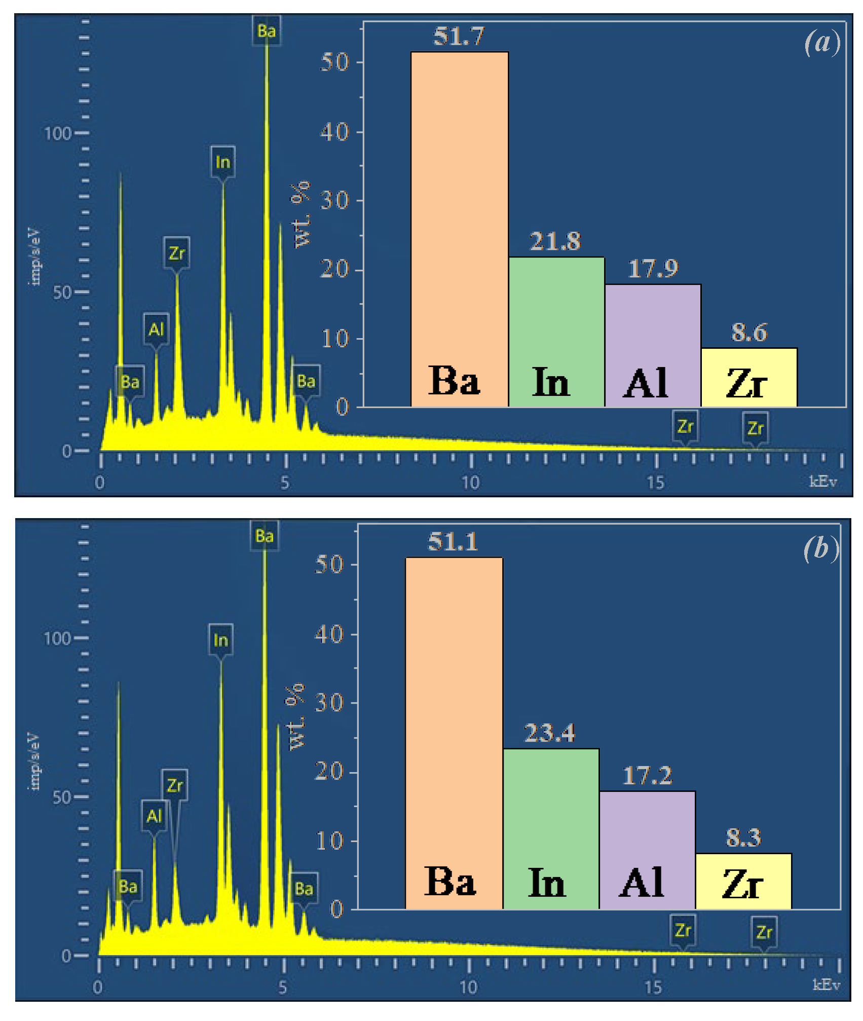 Materials 15 03944 g004 550