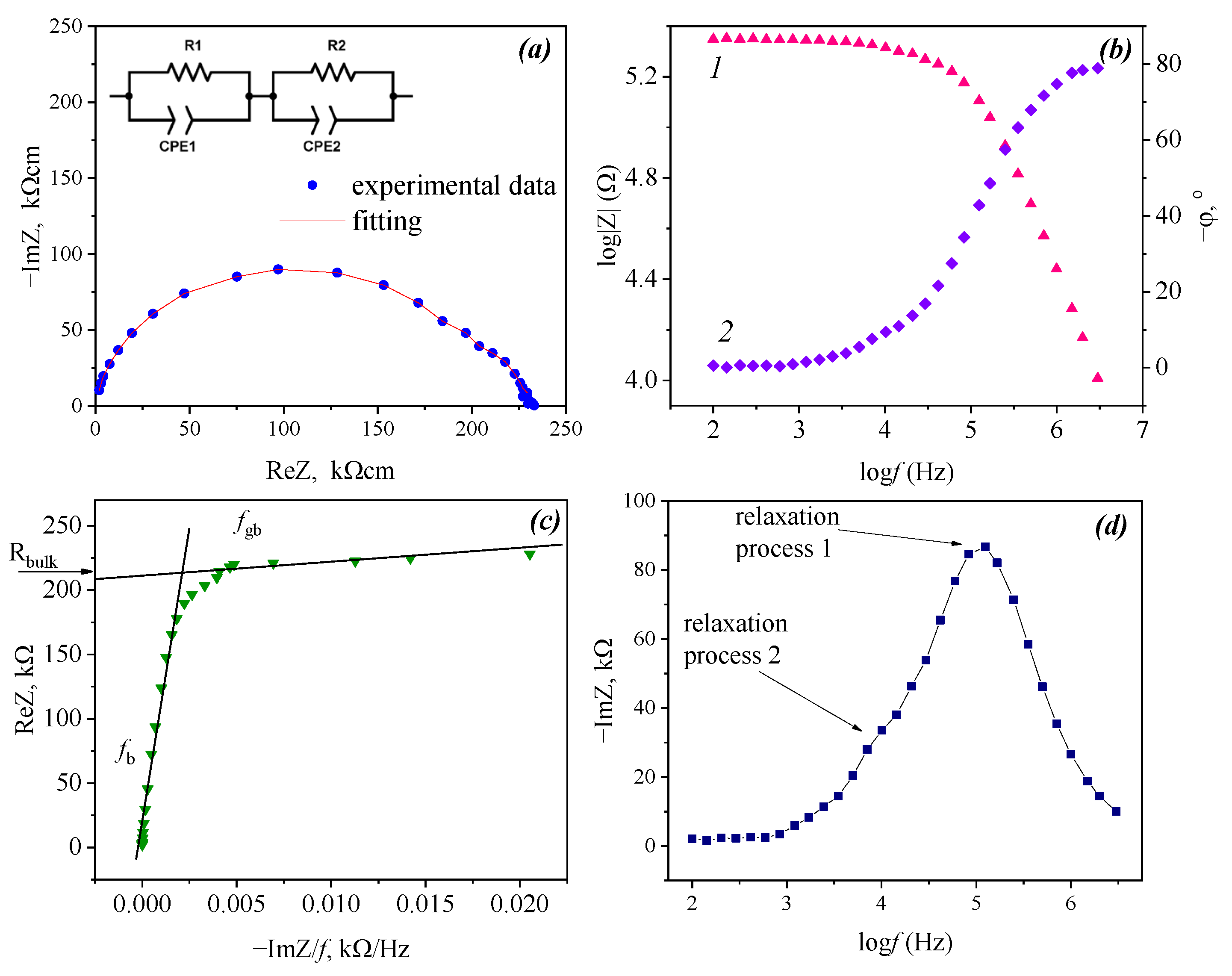 Materials 15 03944 g008 550