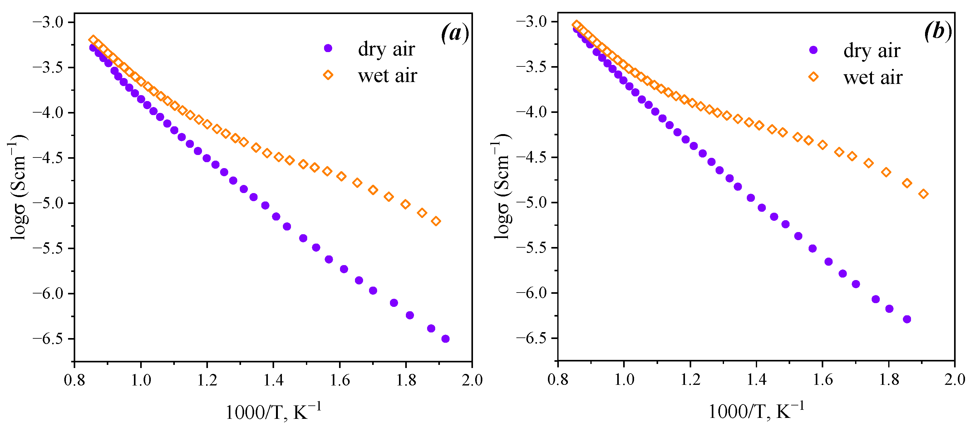 Materials 15 03944 g009 550