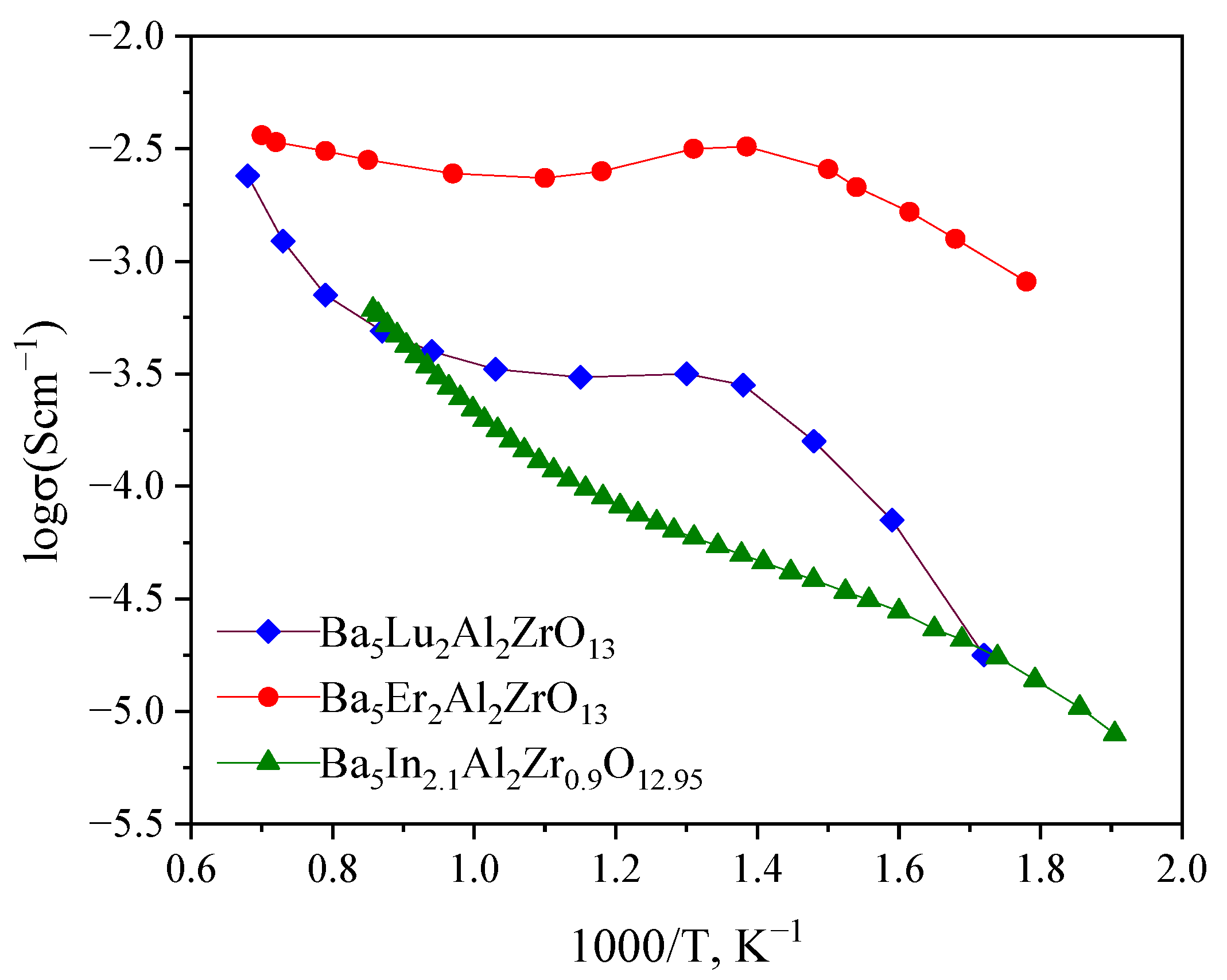 Materials 15 03944 g015 550
