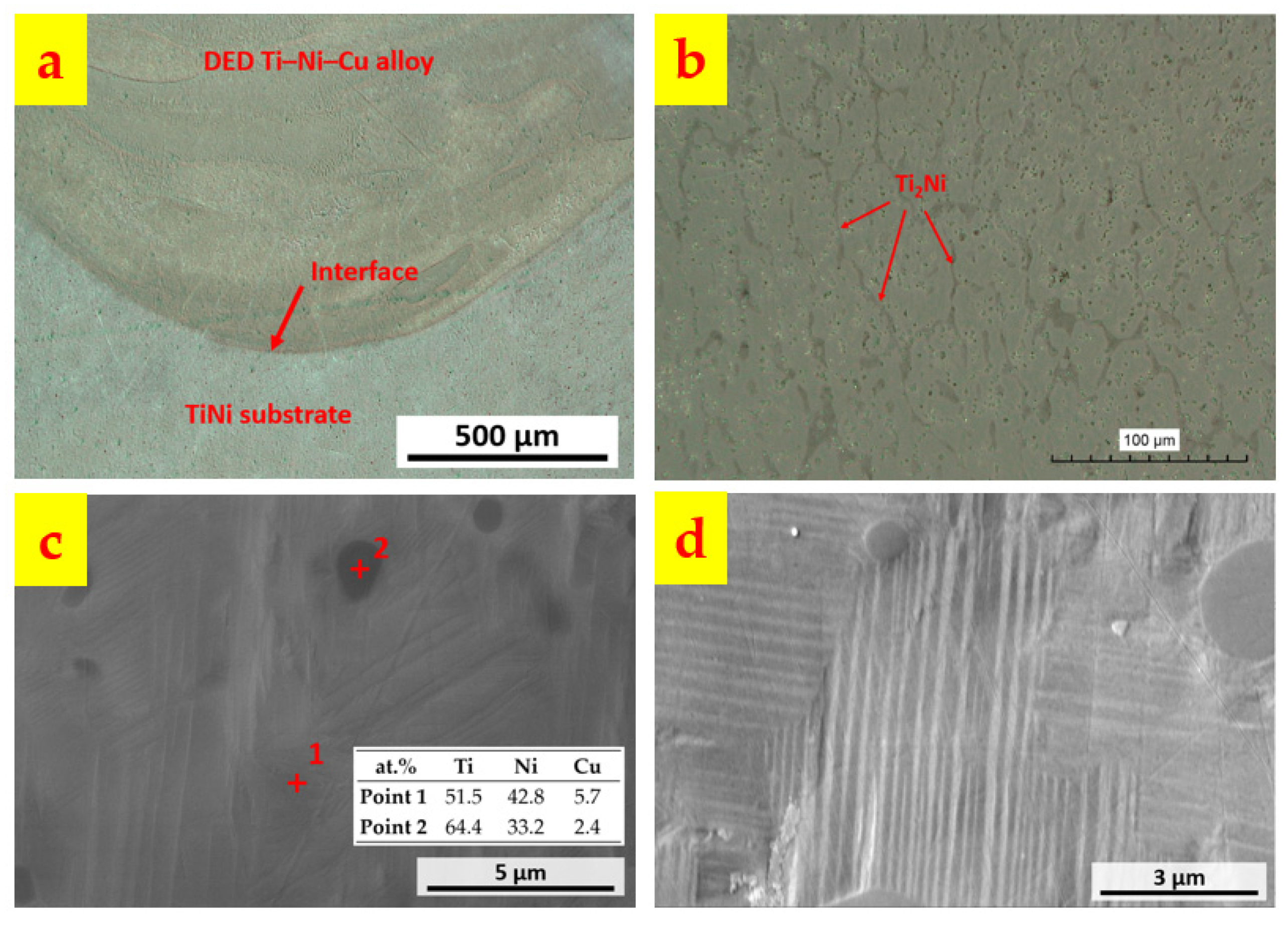 Materials 15 03945 g003 550