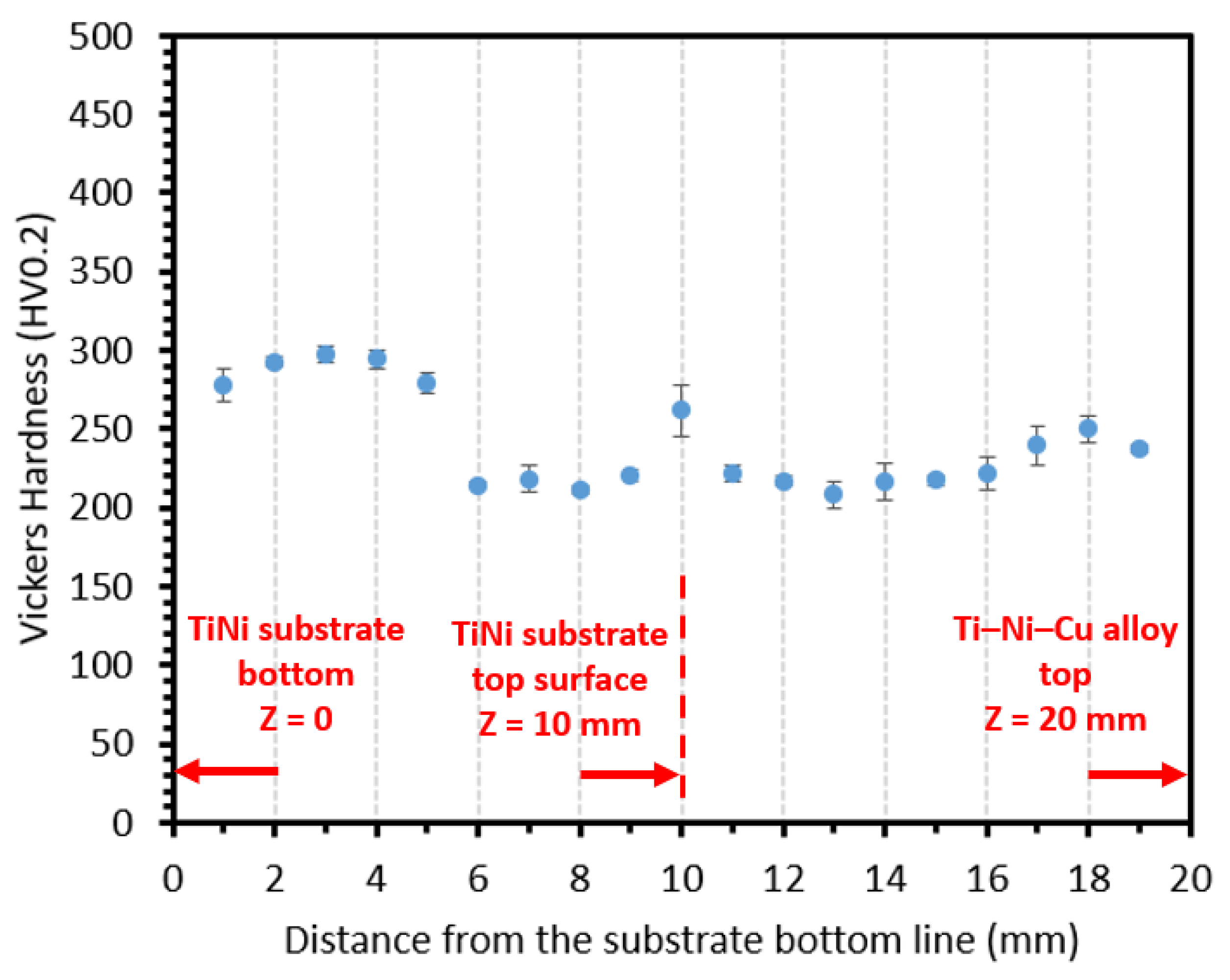 Materials 15 03945 g005 550