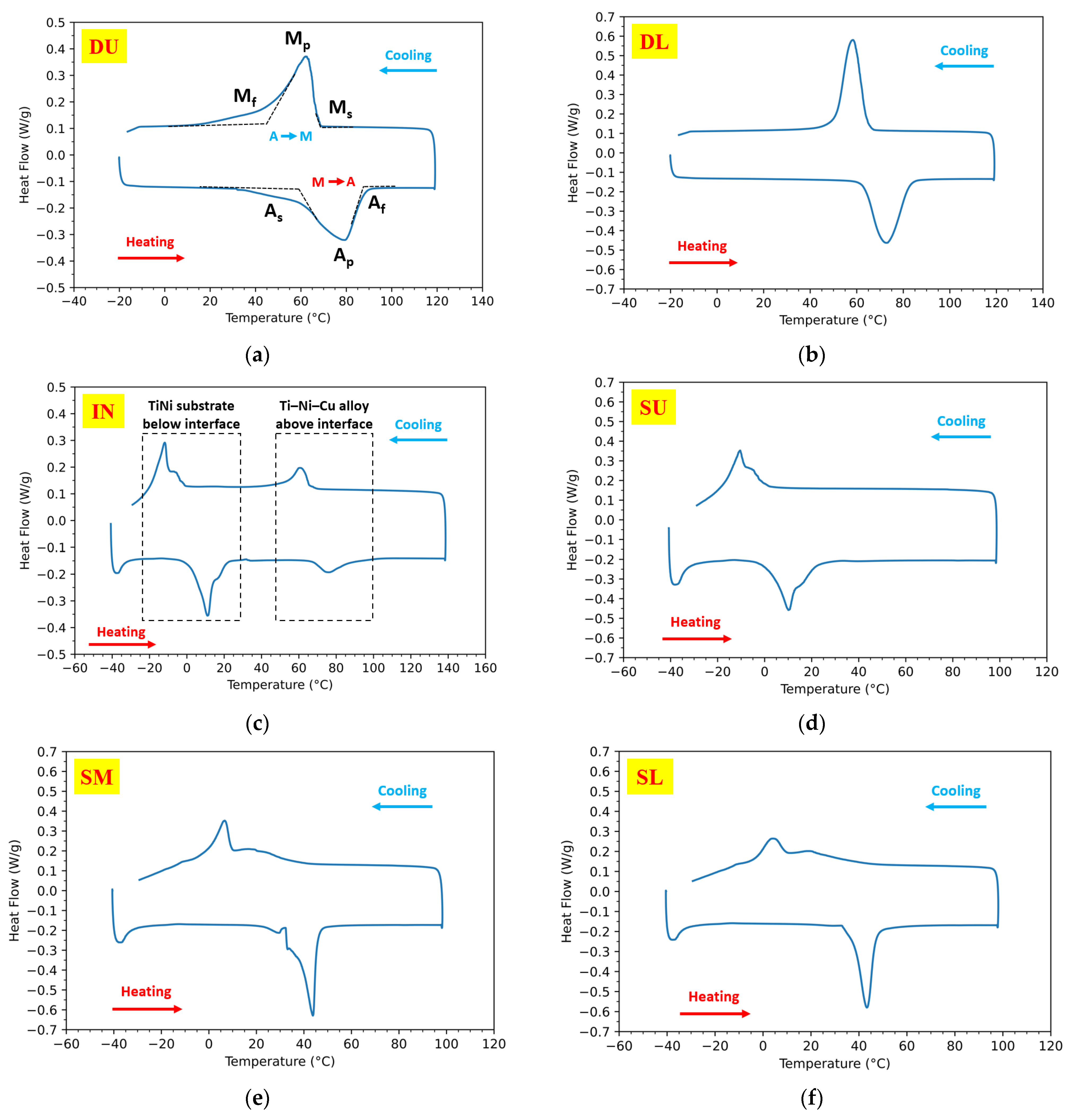 Materials 15 03945 g006 550