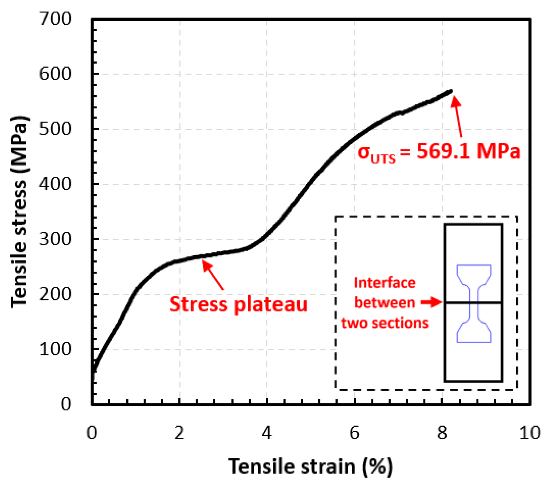 Materials 15 03945 g007 550