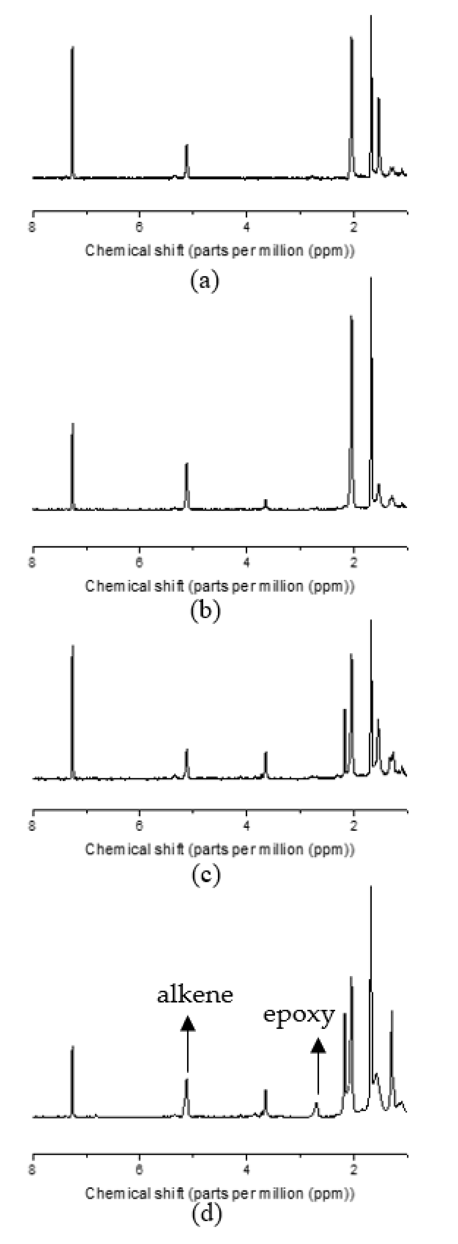 Materials 15 03946 g001 550
