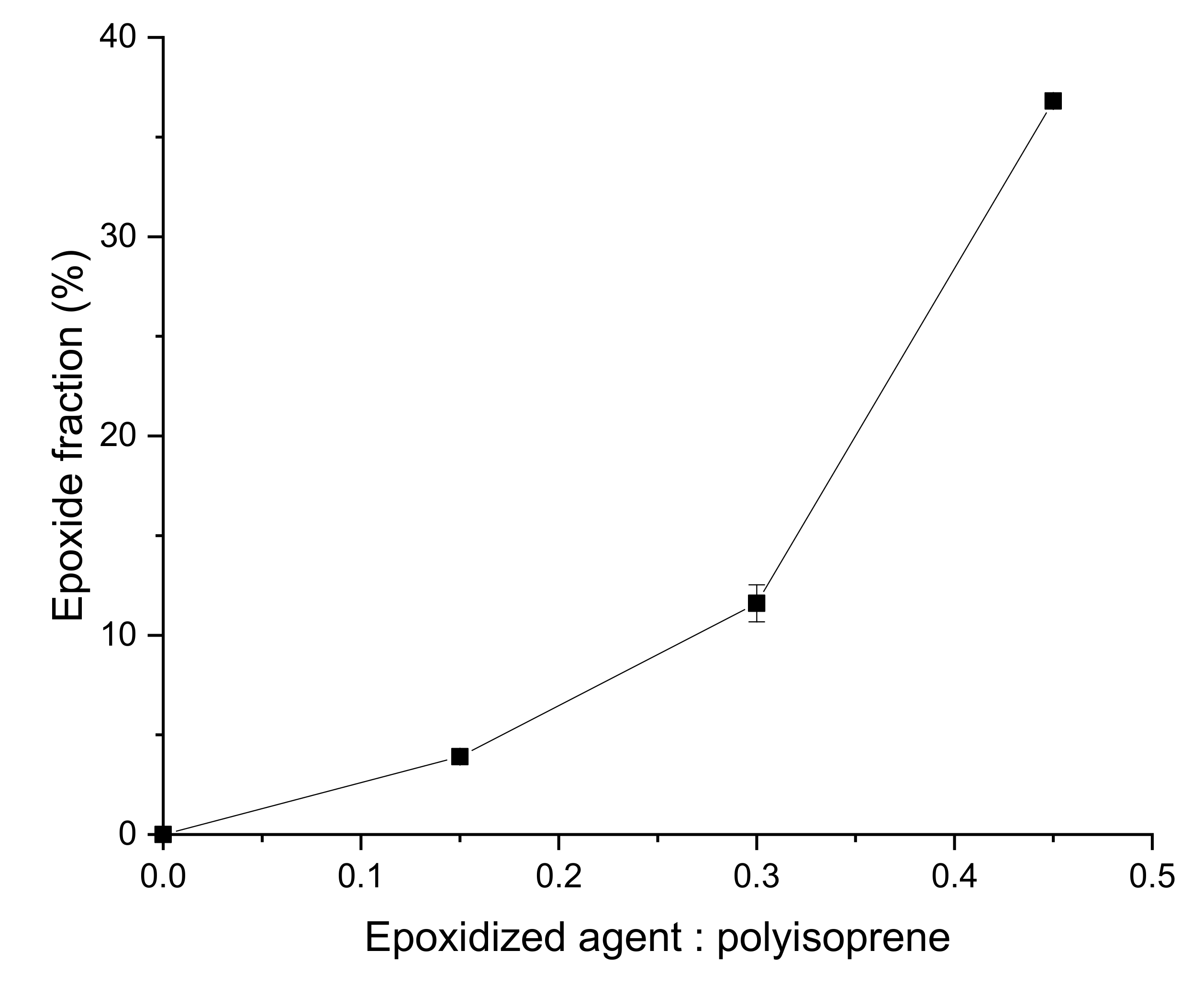 Materials 15 03946 g002 550