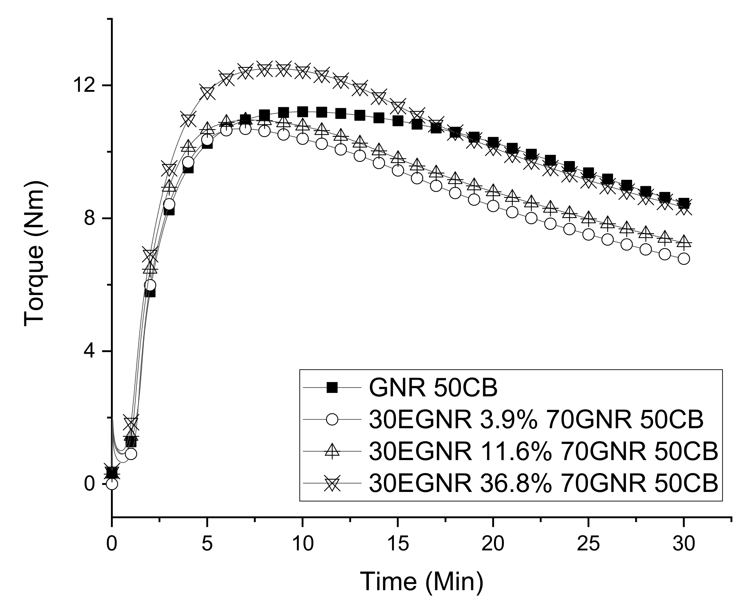 Materials 15 03946 g003 550