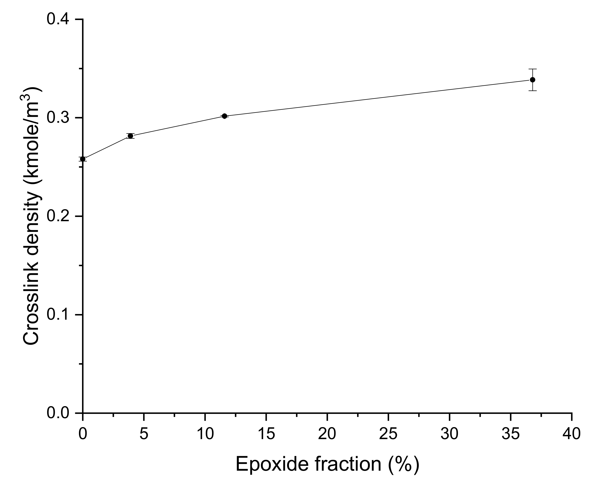 Materials 15 03946 g004 550