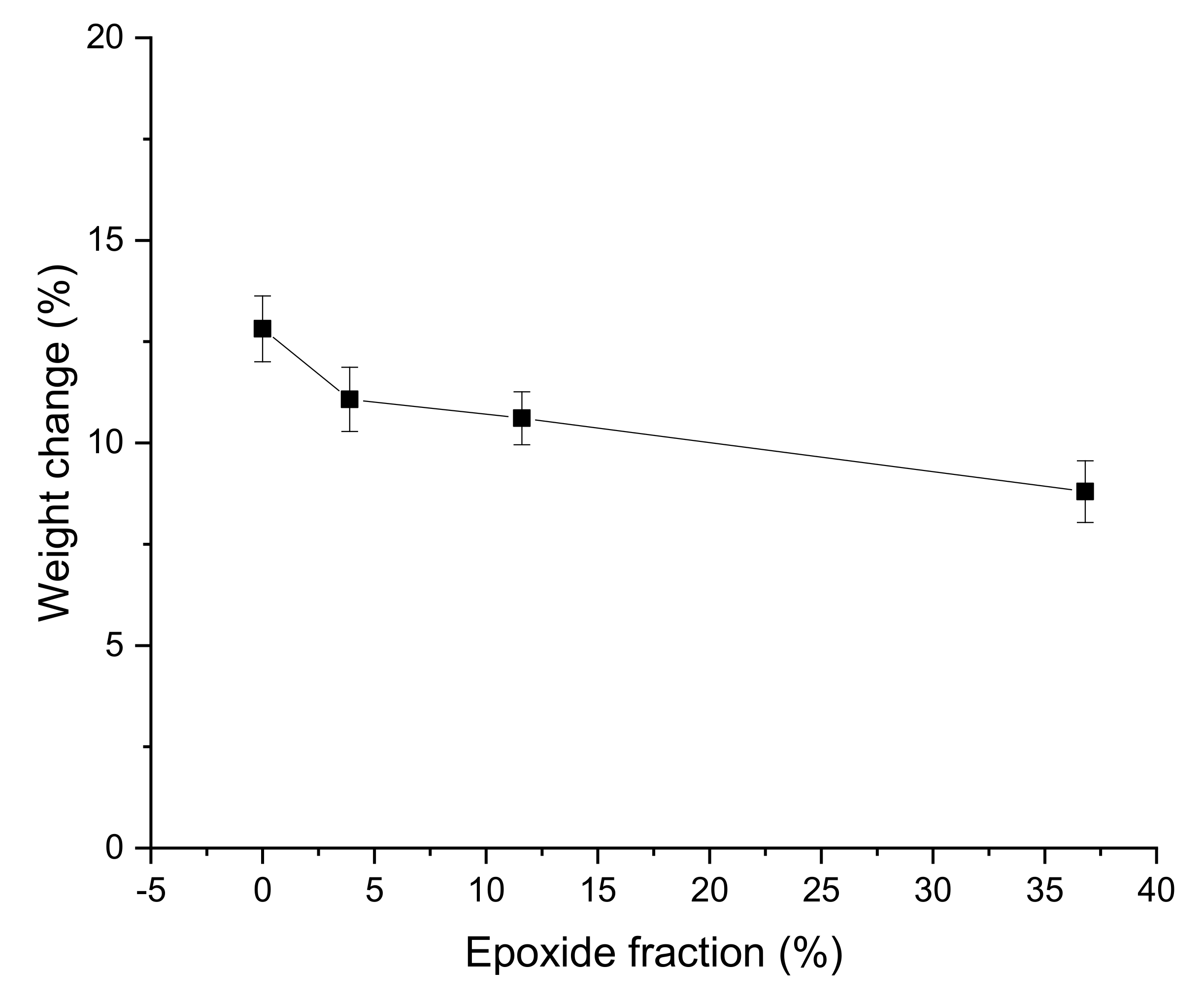 Materials 15 03946 g006 550