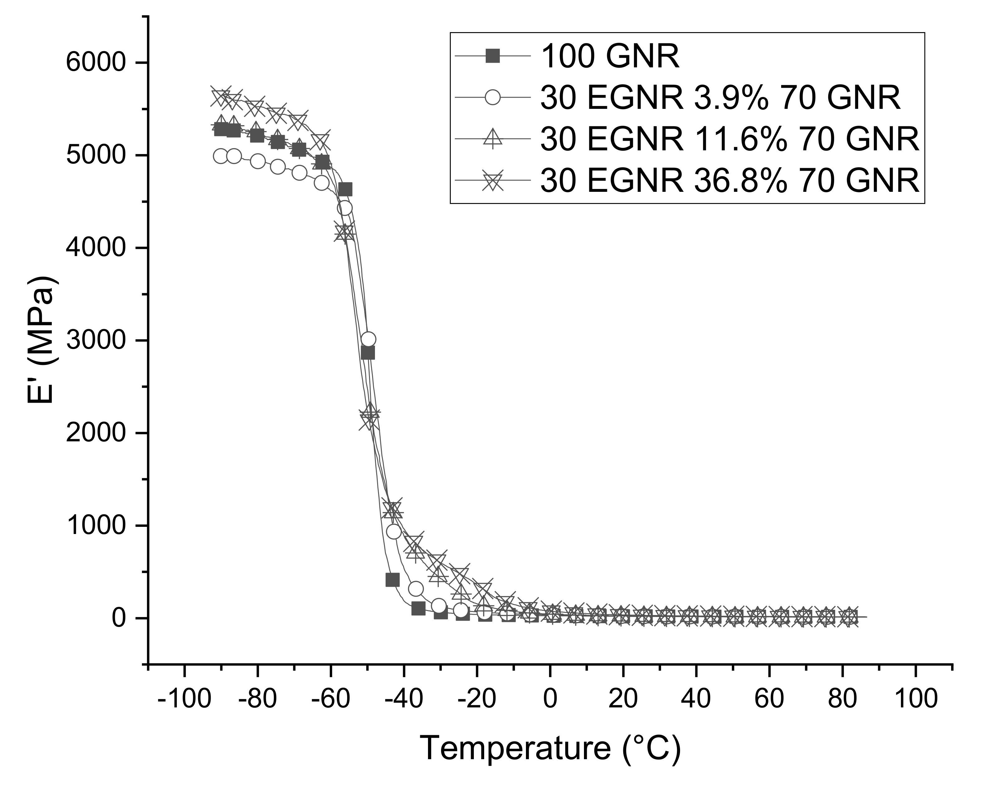 Materials 15 03946 g007 550
