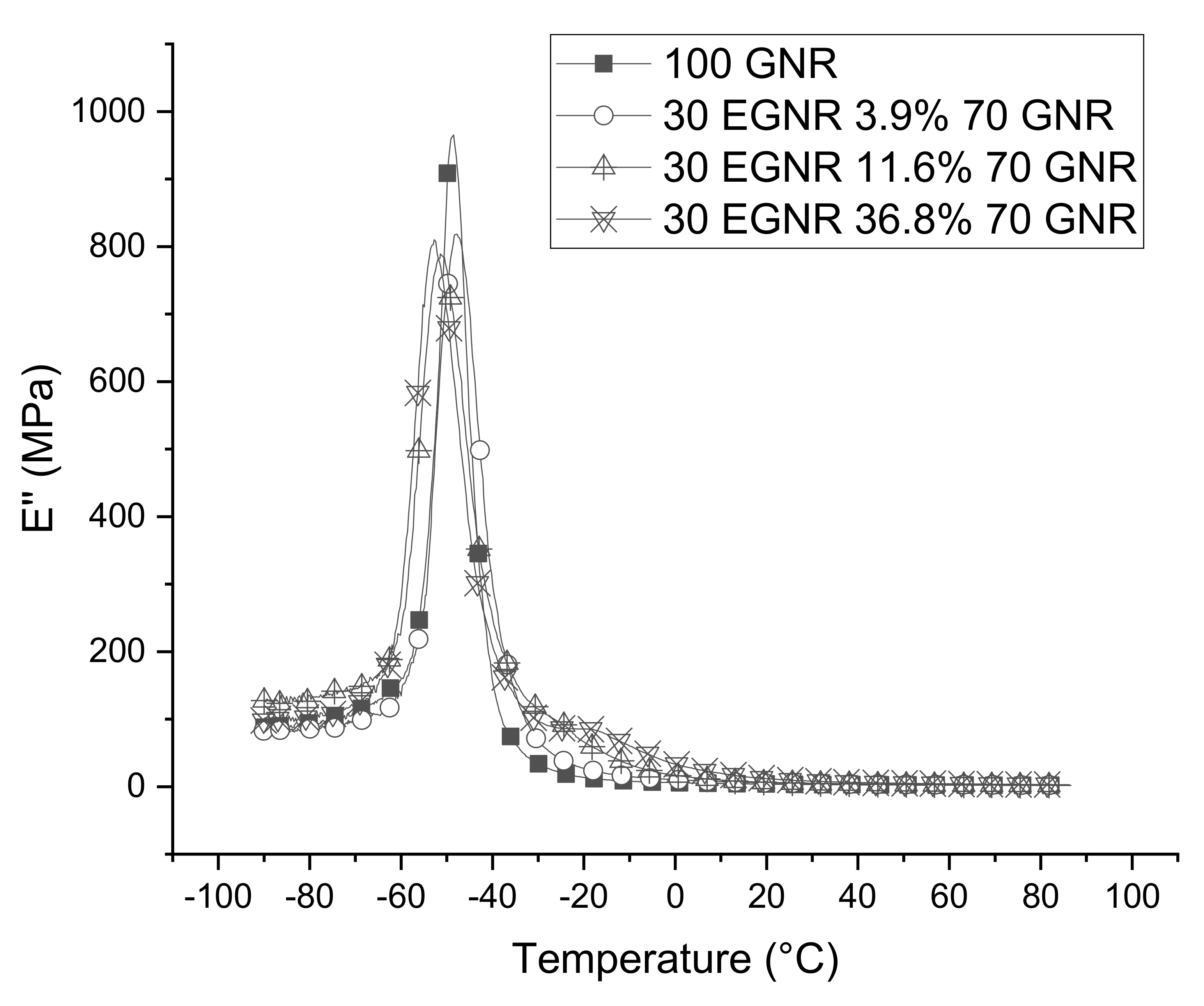 Materials 15 03946 g008 550