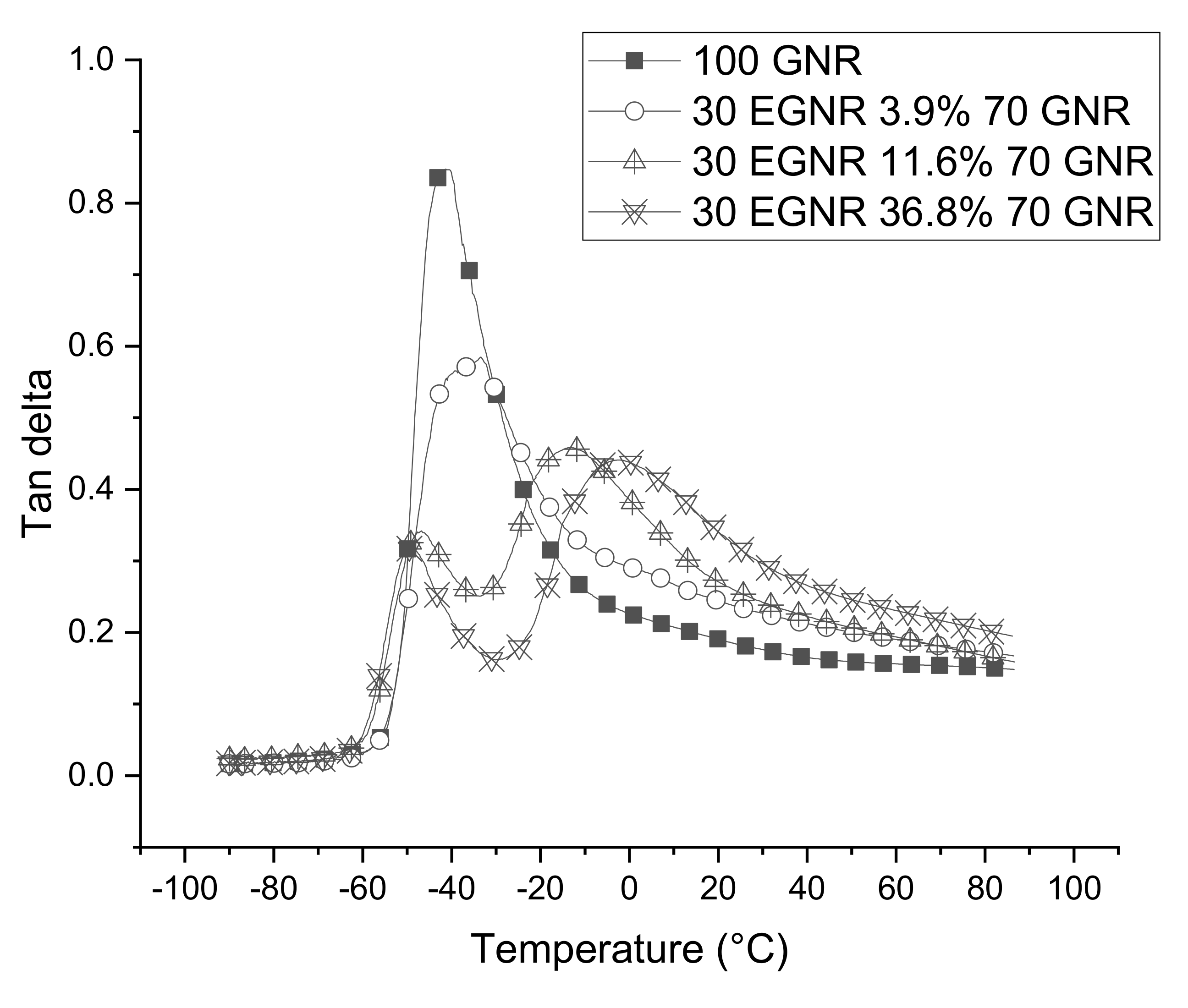 Materials 15 03946 g009 550