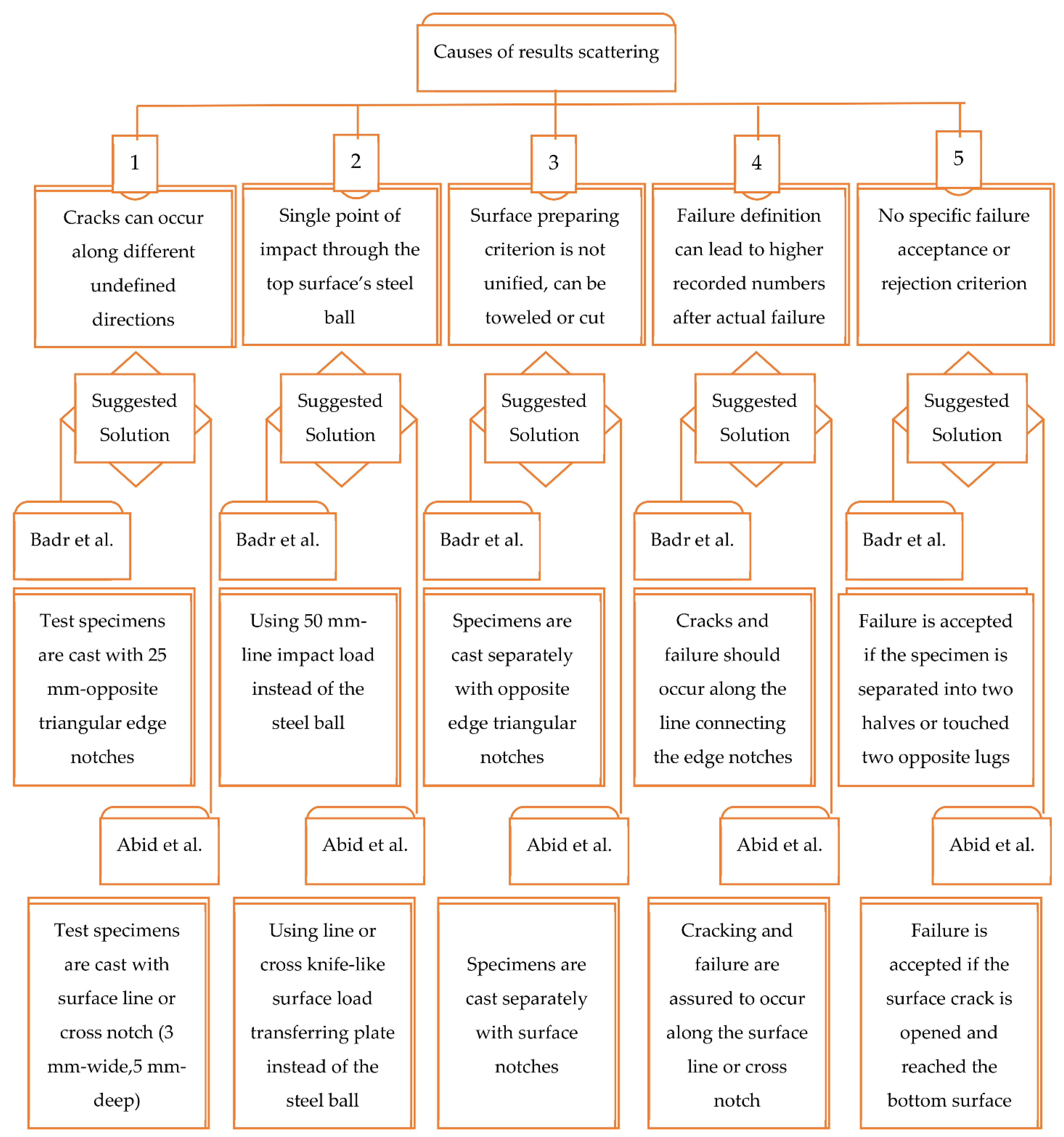 Materials 15 03948 g012