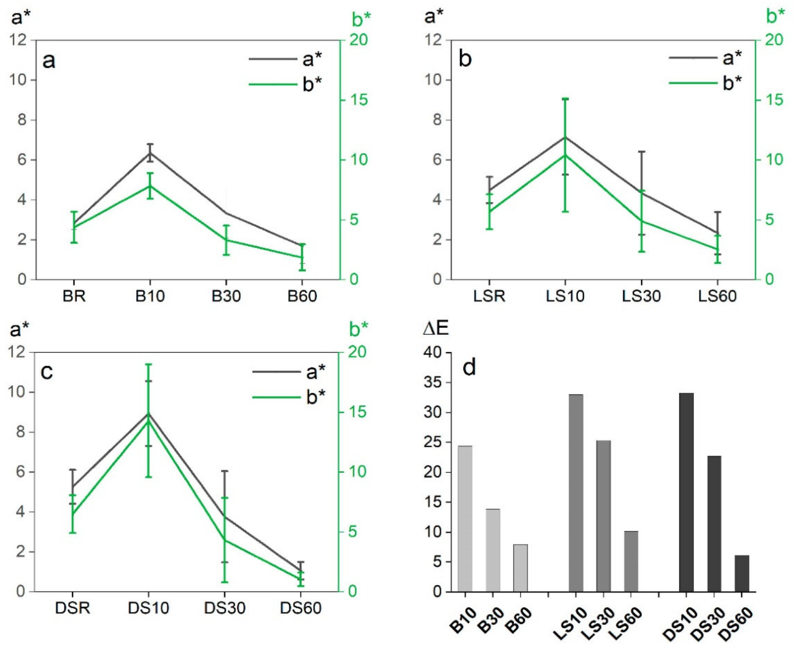 Materials 15 03951 g005