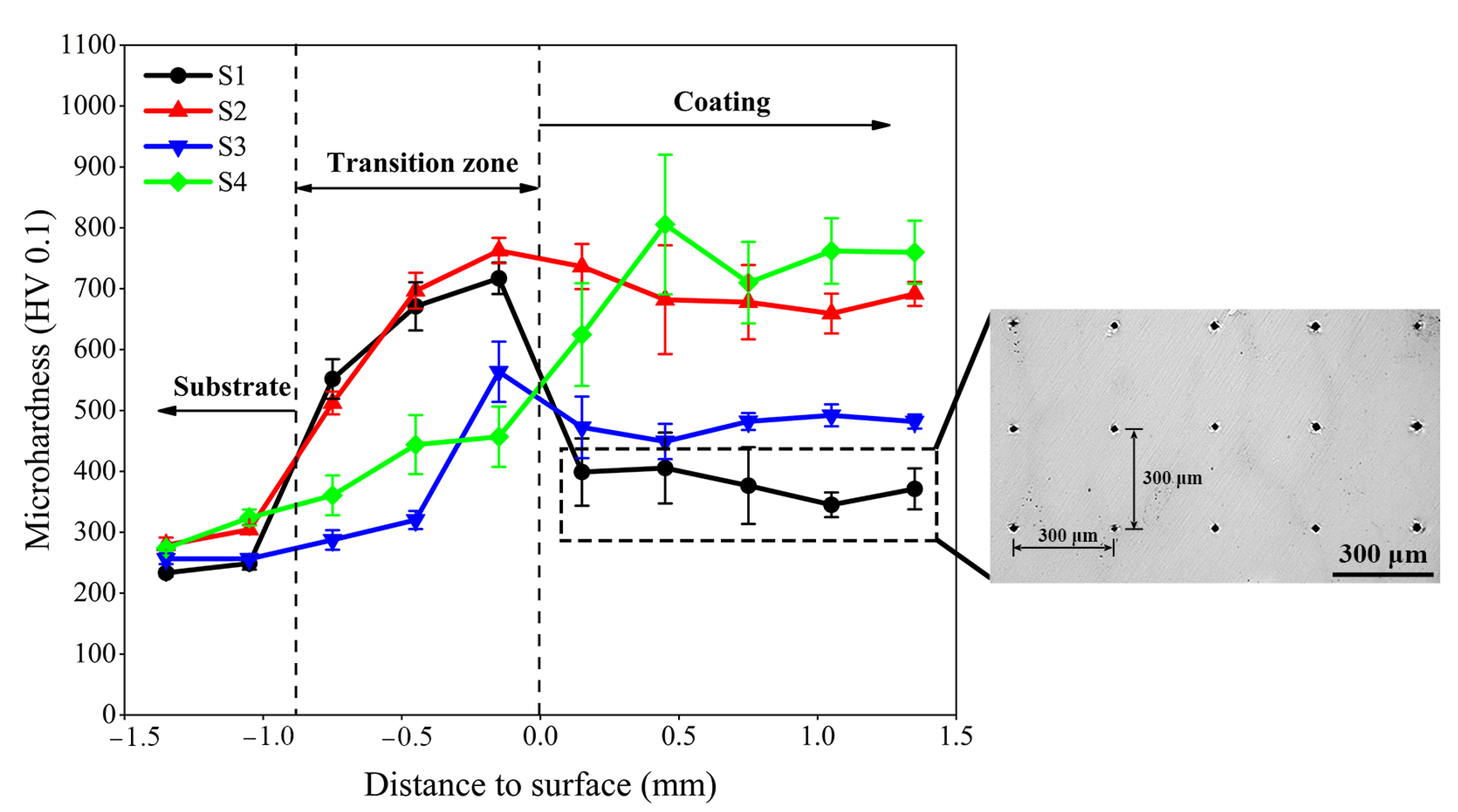 Materials 15 03952 g010
