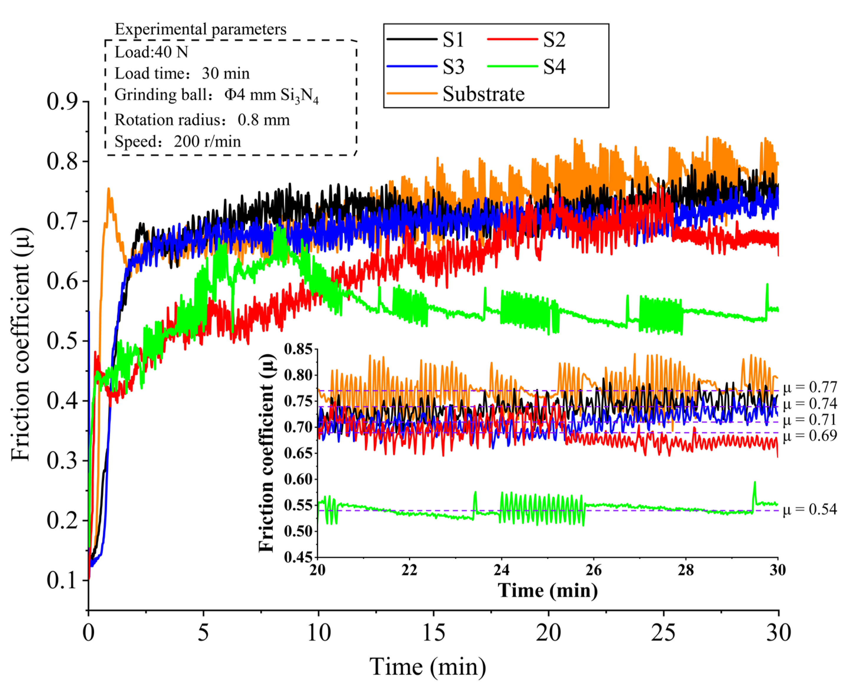 Materials 15 03952 g012