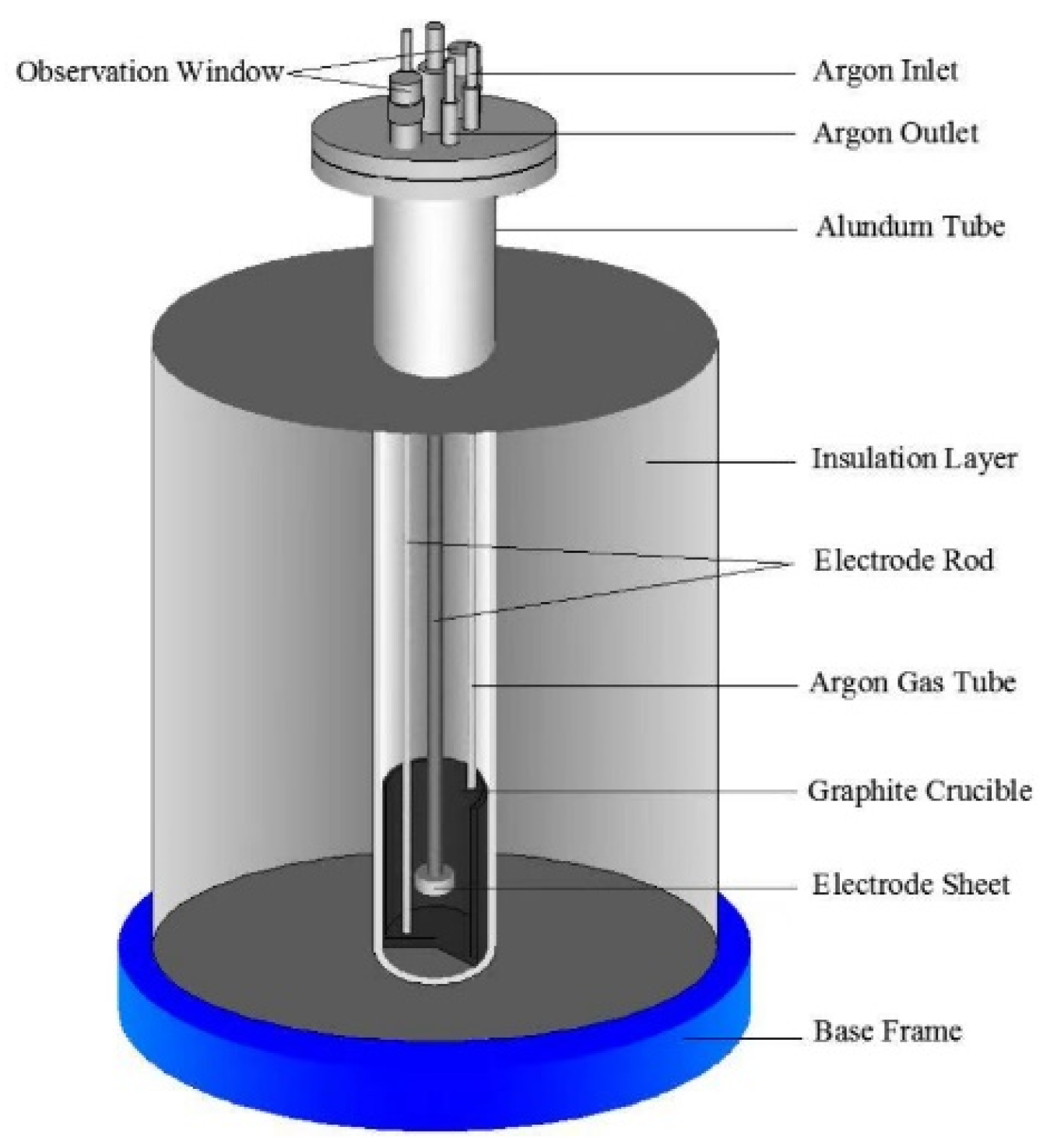 Materials 15 03956 g001 550