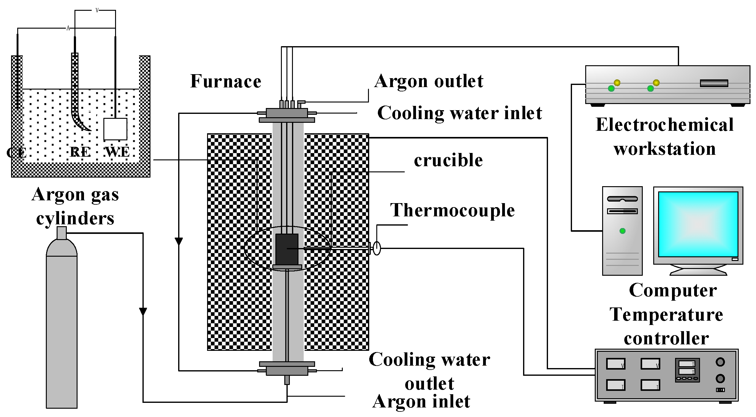 Materials 15 03956 g002 550