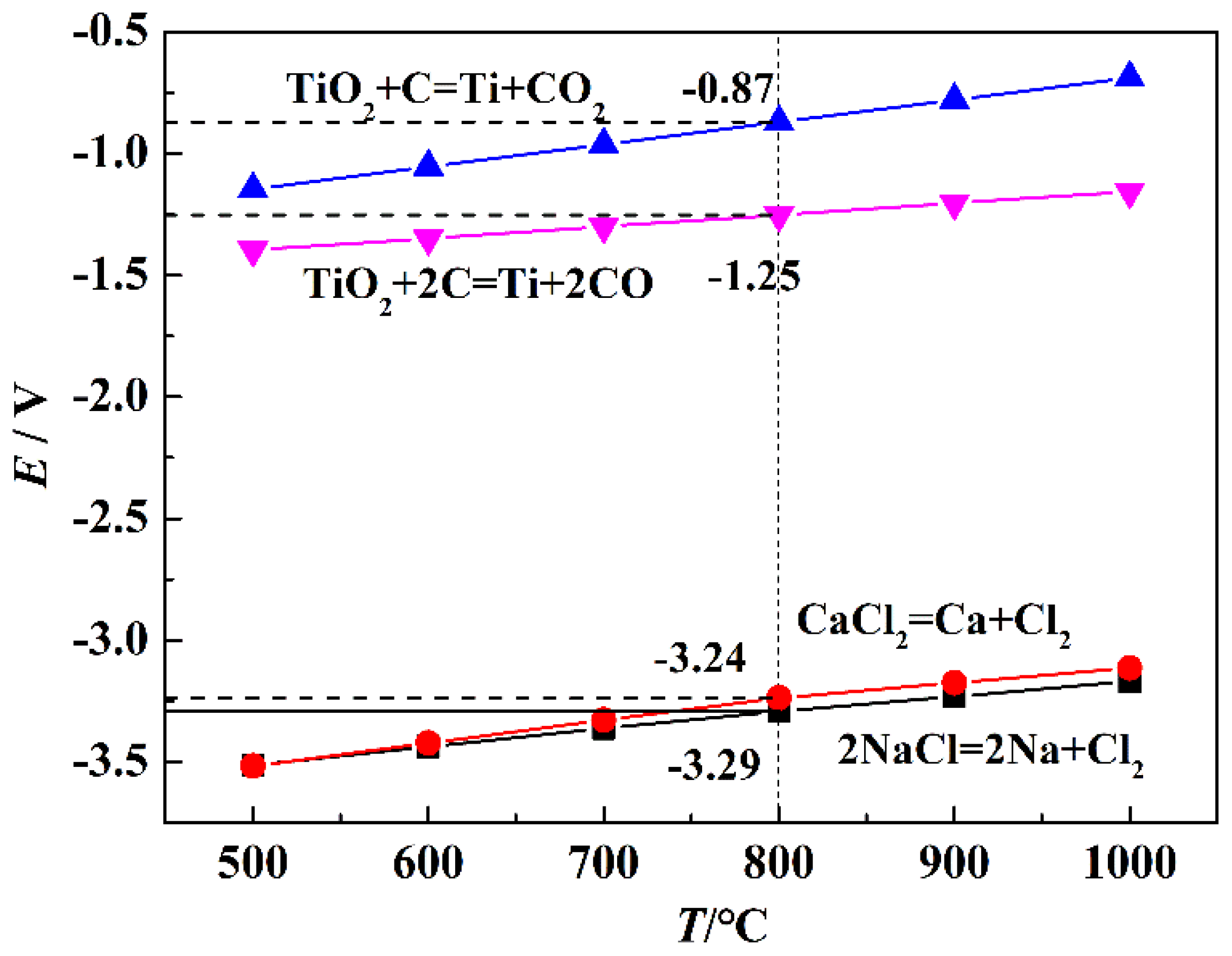 Materials 15 03956 g003 550