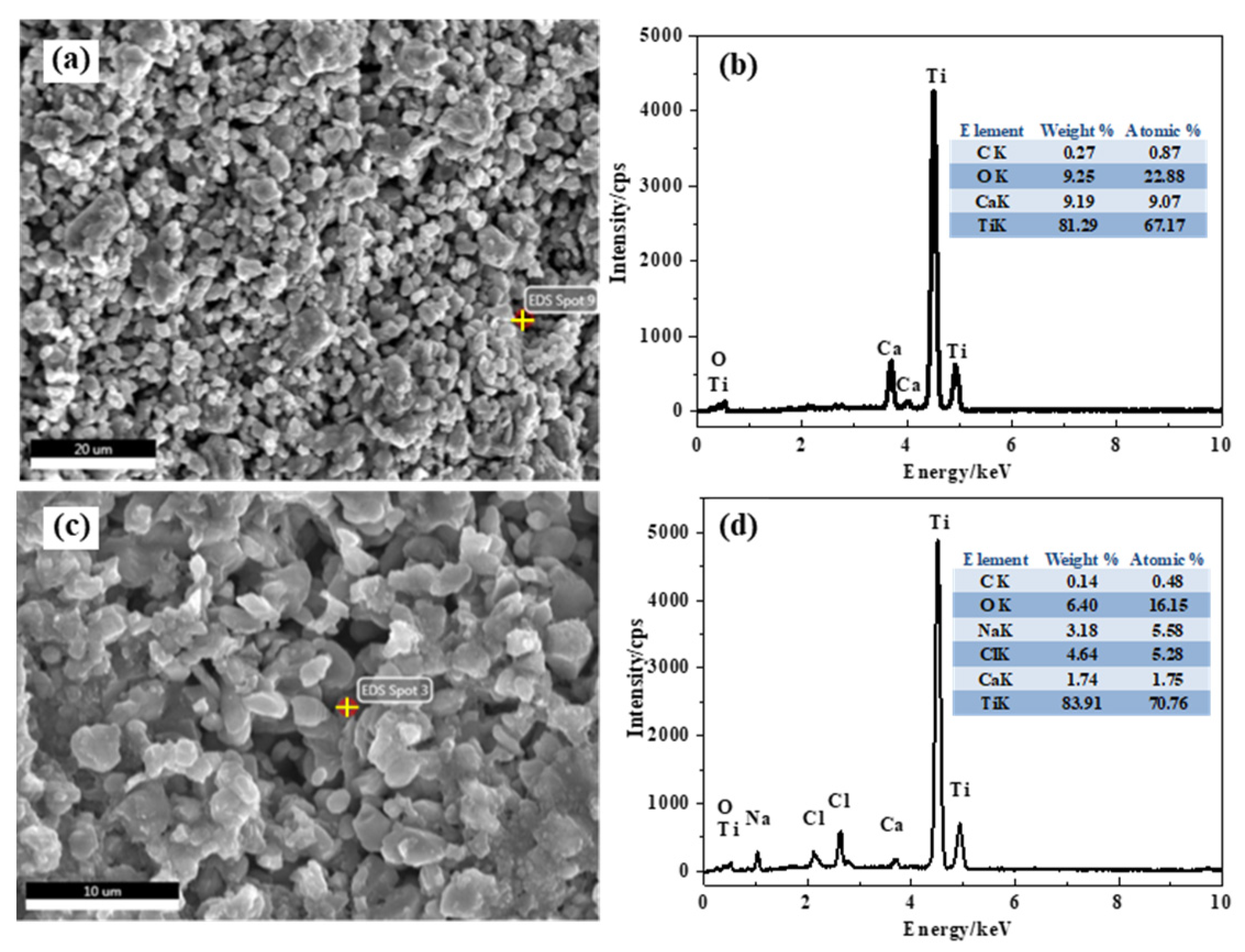 Materials 15 03956 g005 550