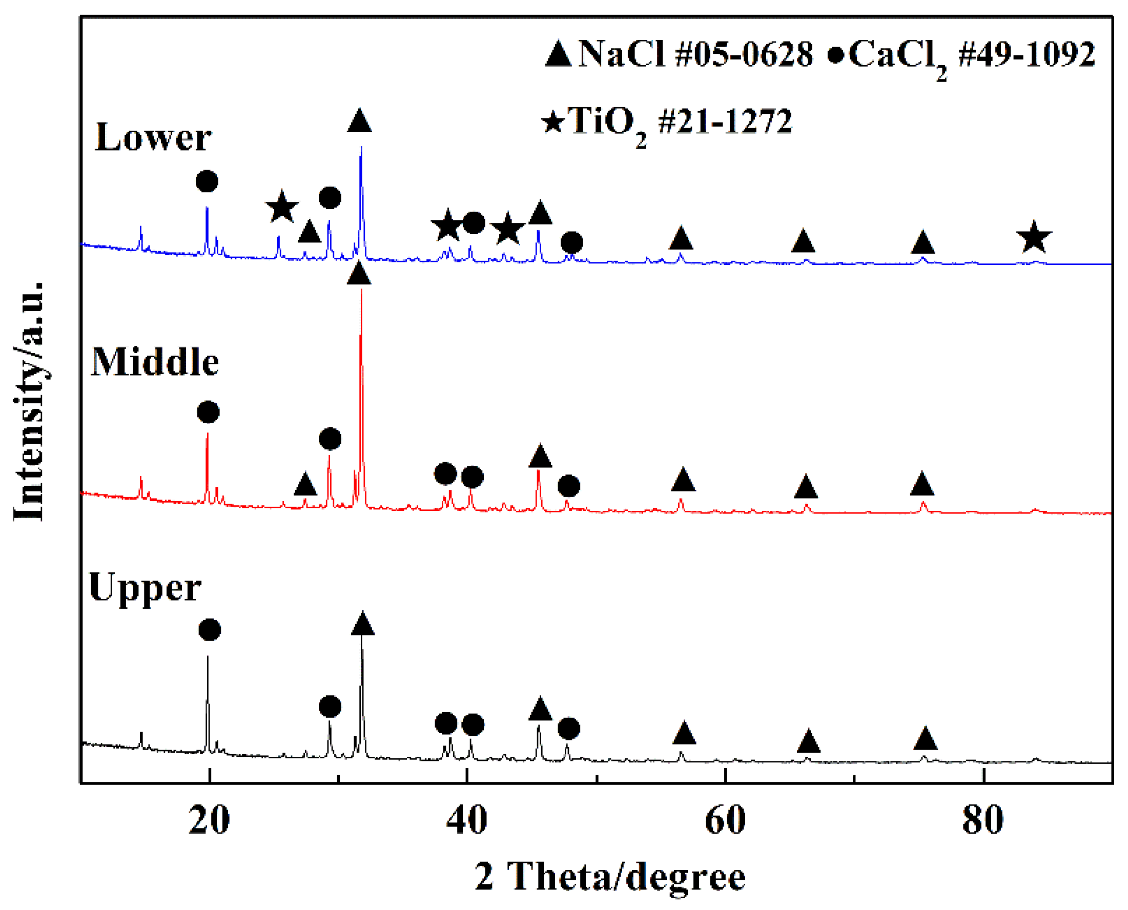 Materials 15 03956 g006 550