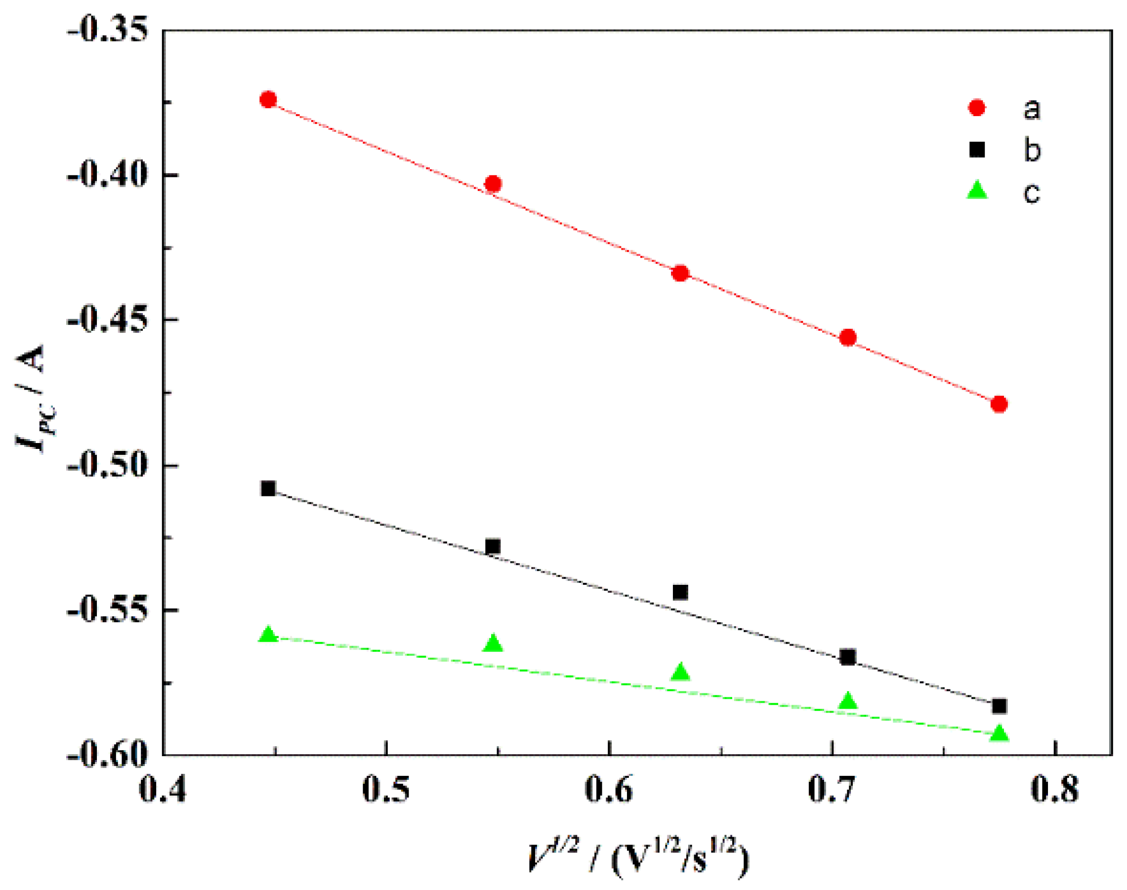 Materials 15 03956 g009 550