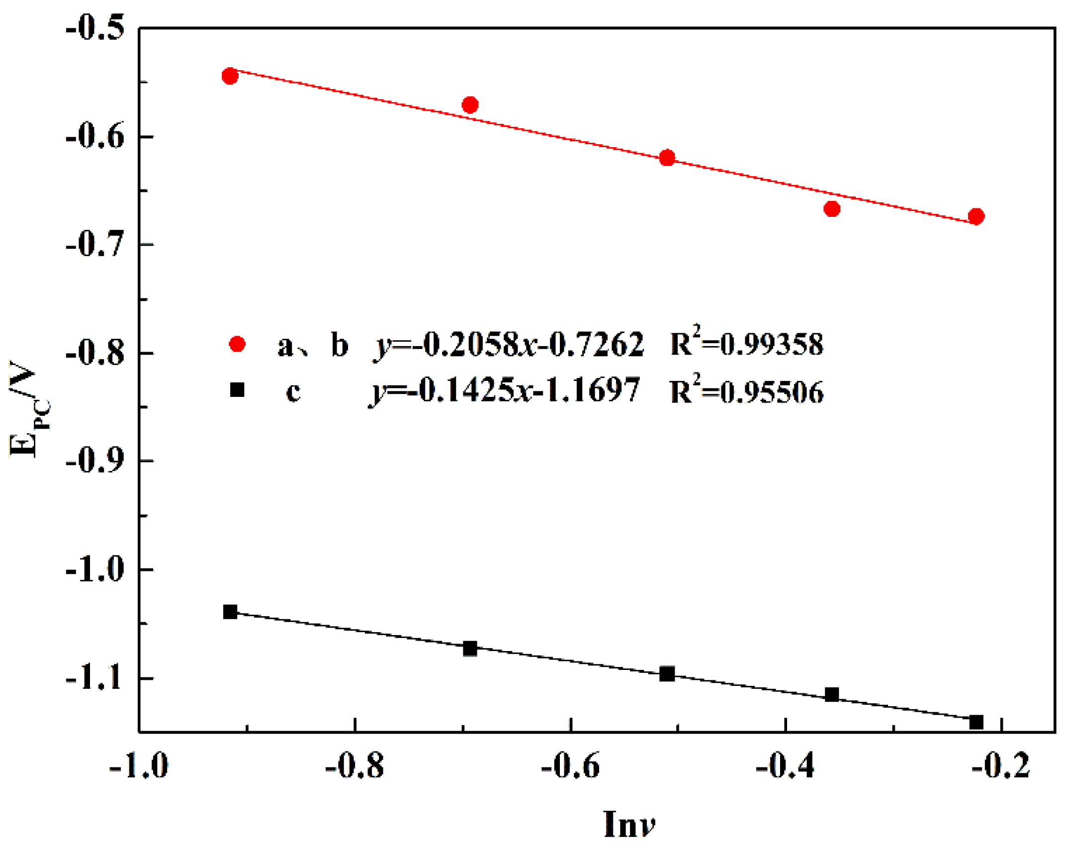 Materials 15 03956 g010 550