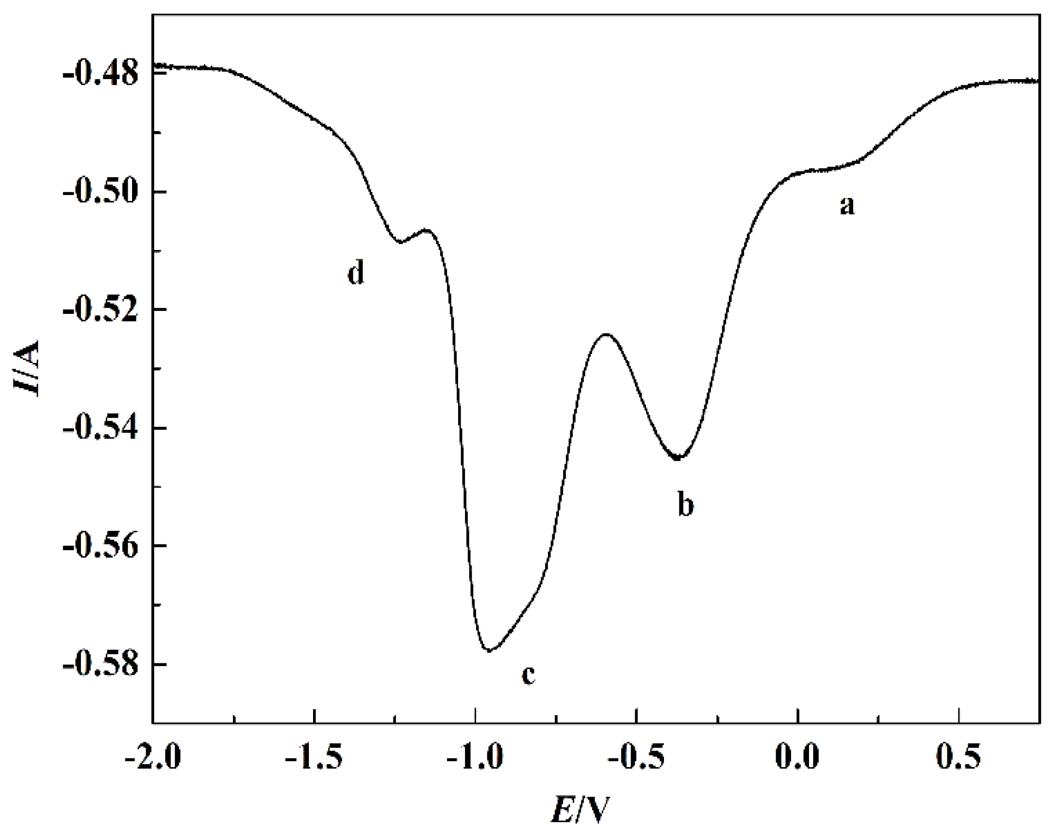Materials 15 03956 g011 550