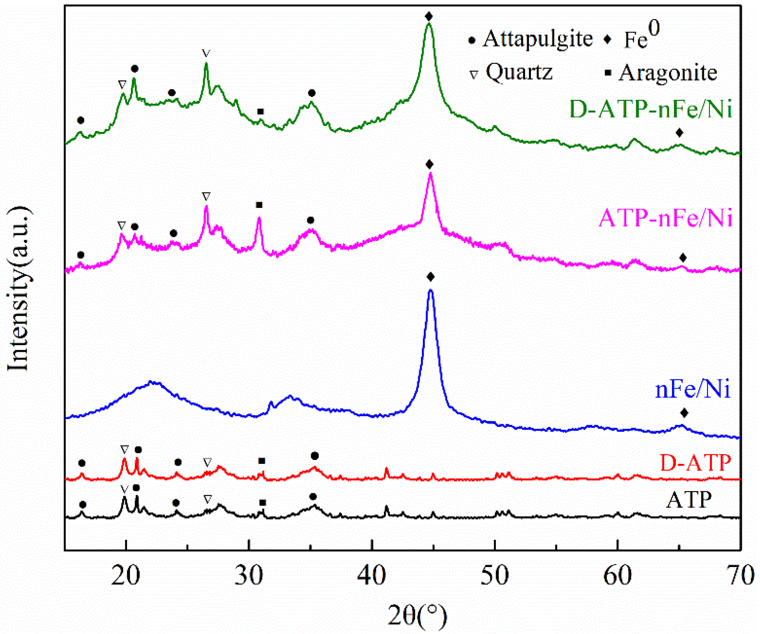 Materials 15 03957 g002