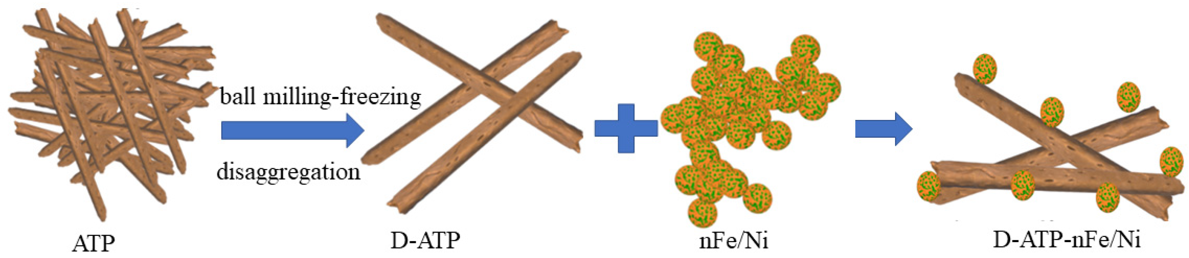 Materials 15 03957 g004