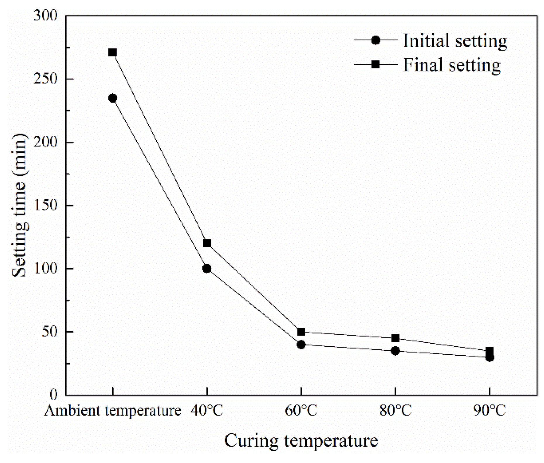 Materials 15 03958 g004 550