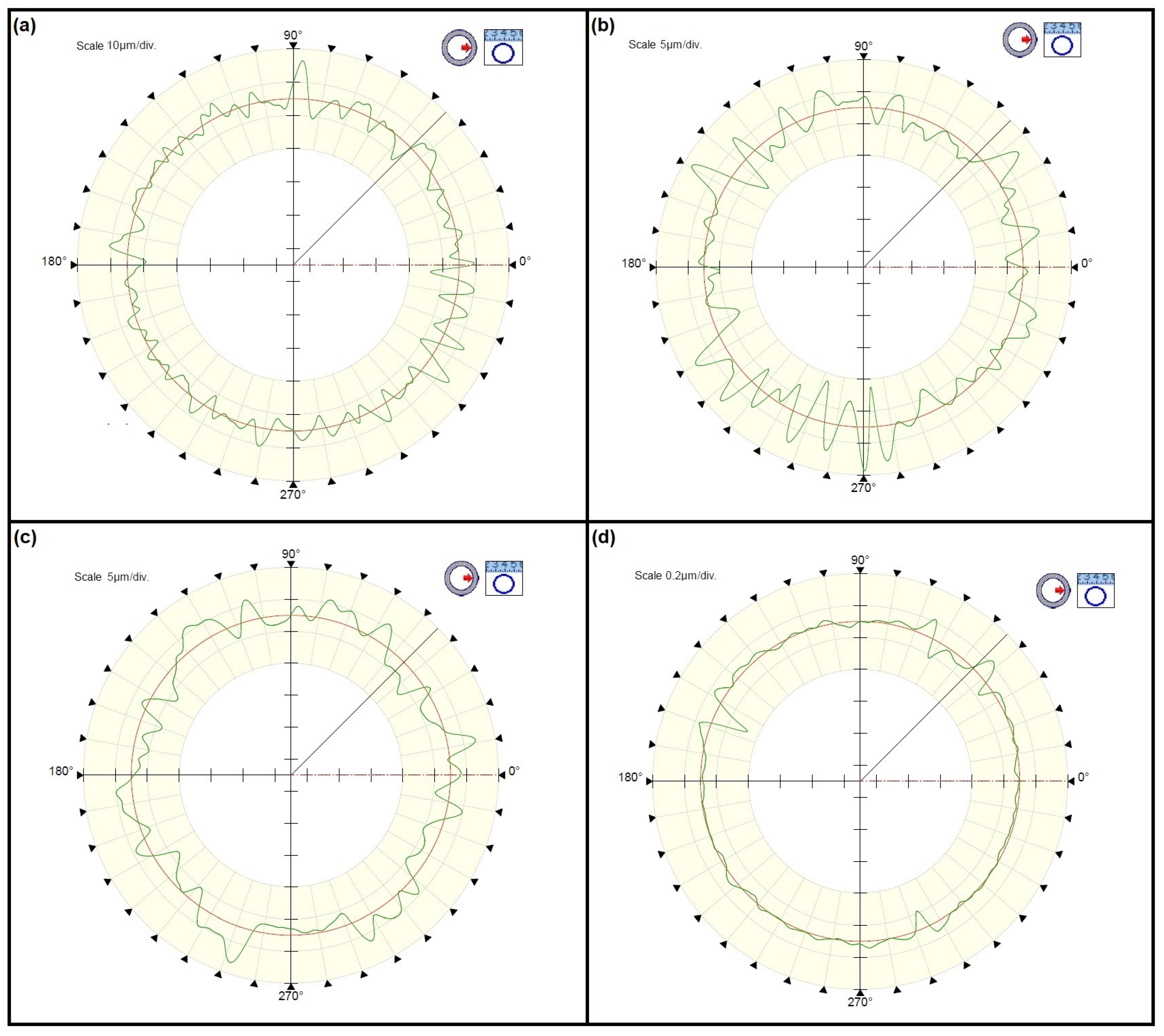 Materials 15 03959 g005 550