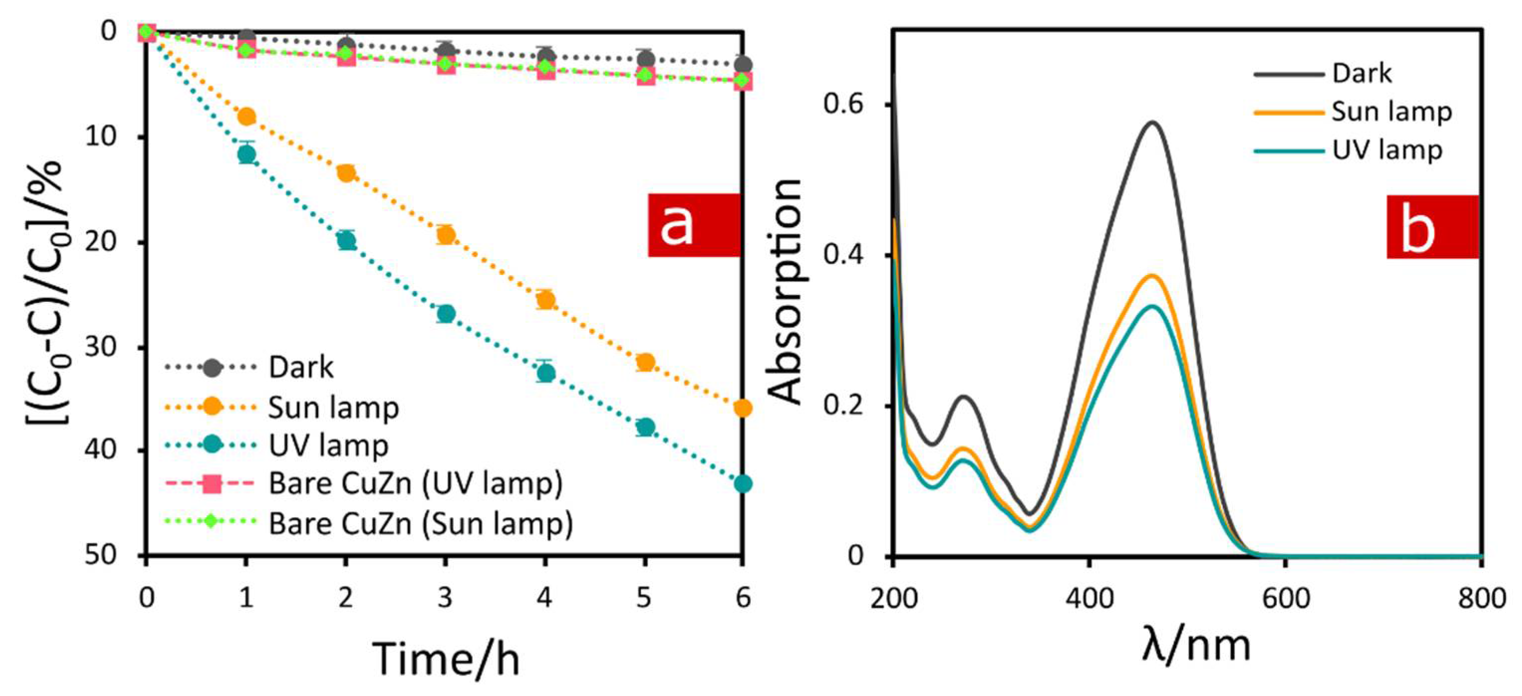 Materials 15 03961 g007