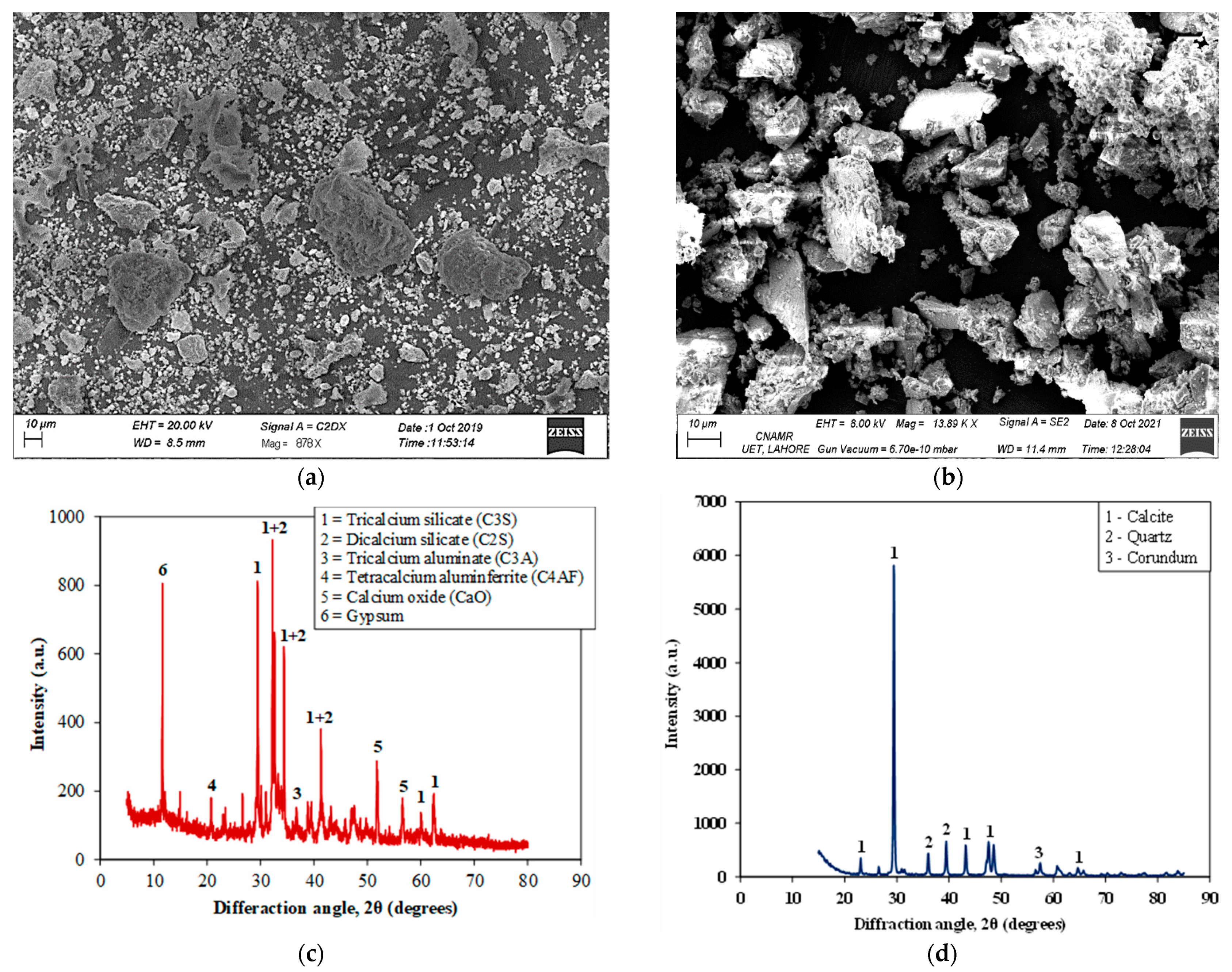 Materials 15 03962 g002 550