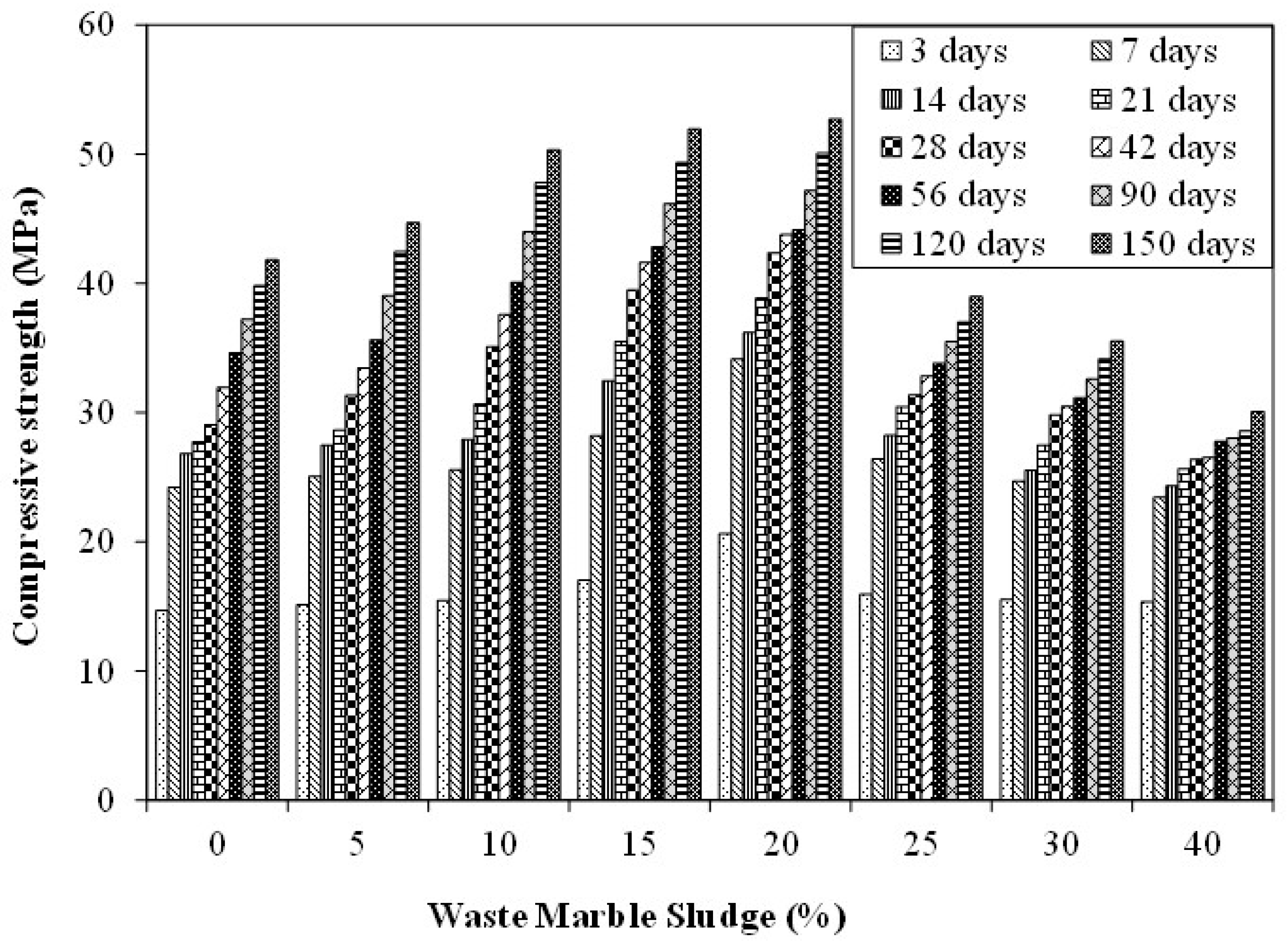 Materials 15 03962 g004 550
