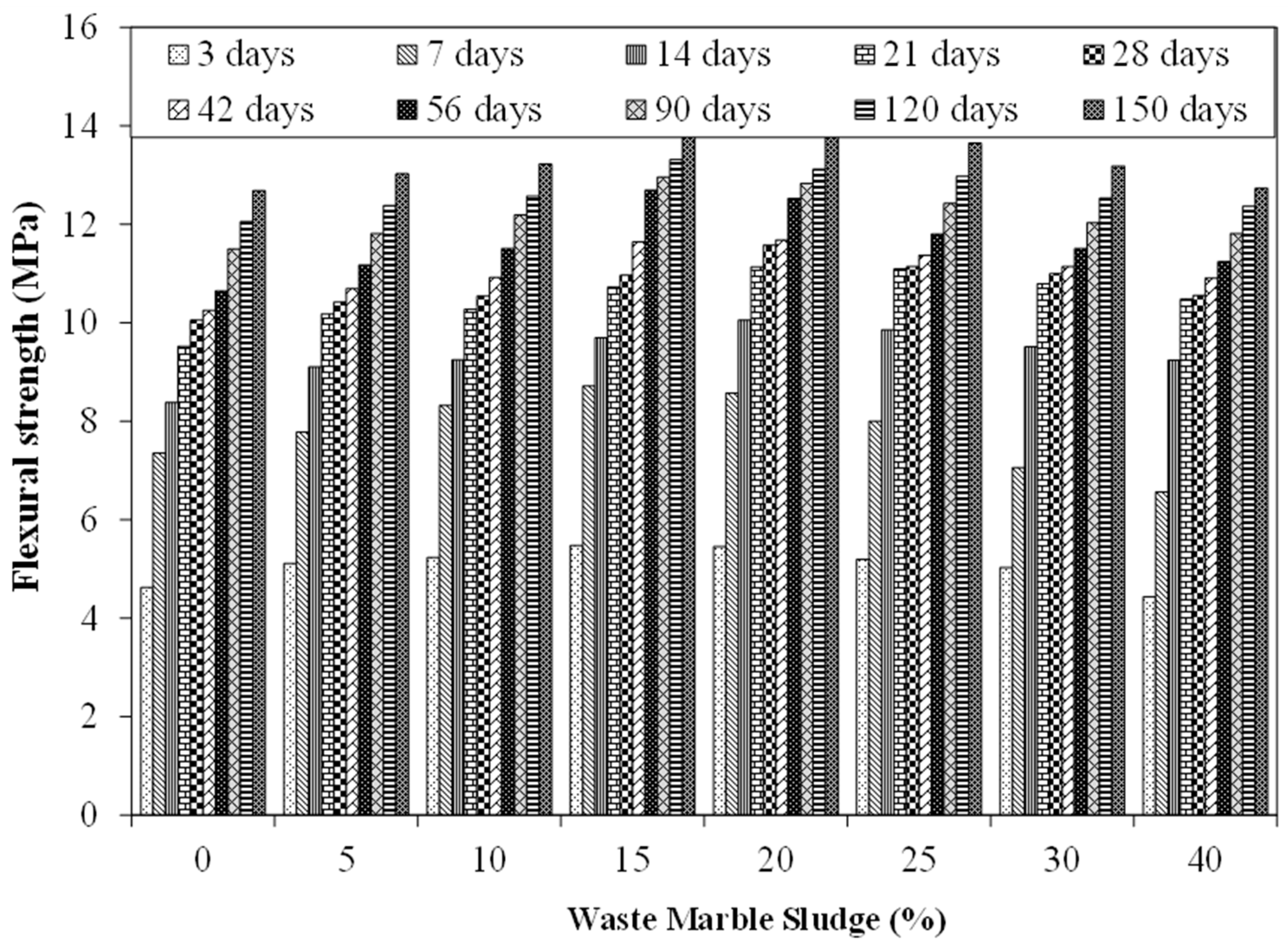 Materials 15 03962 g005 550