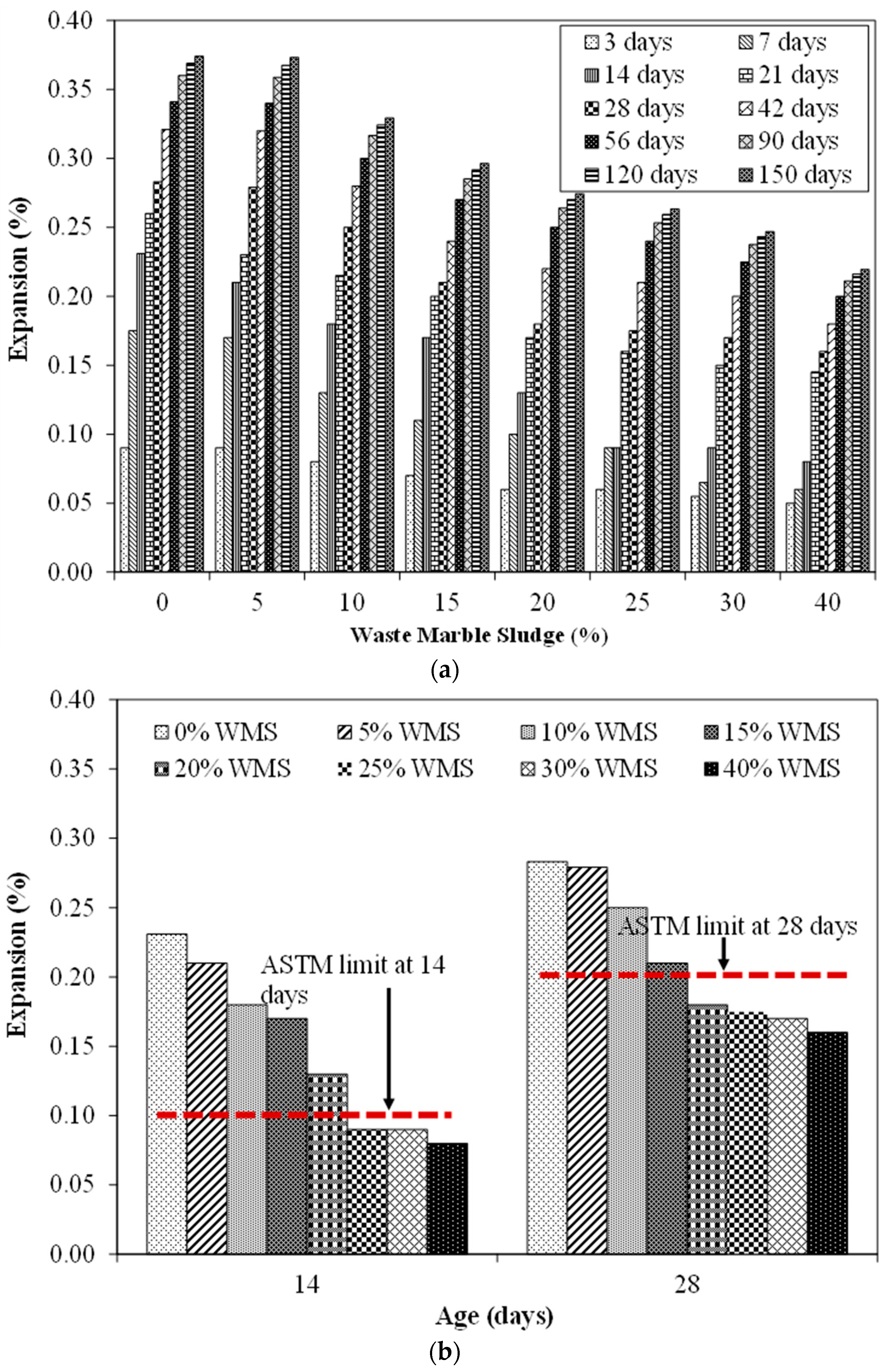 Materials 15 03962 g006 550