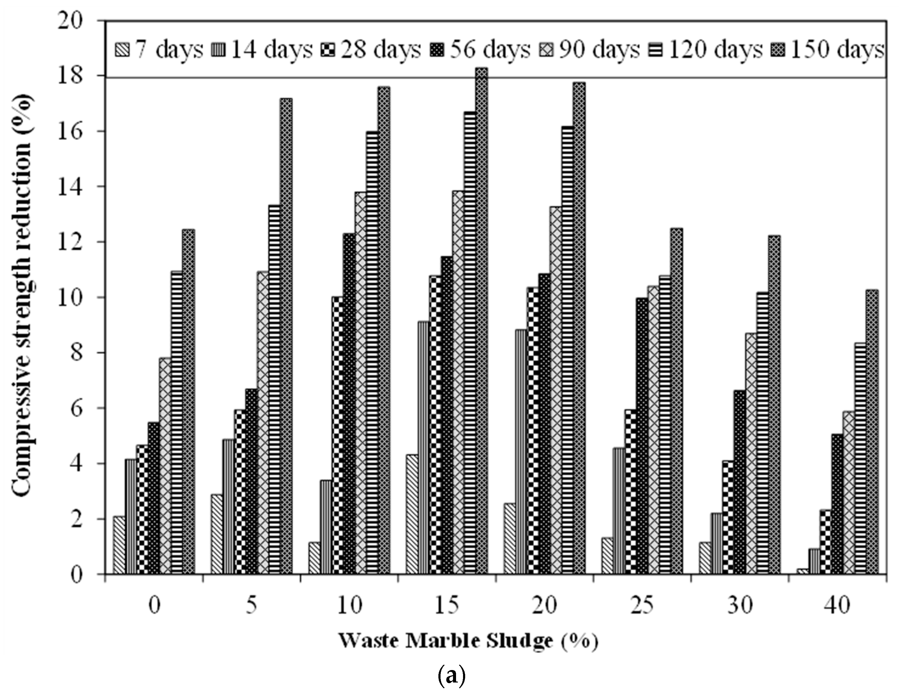 Materials 15 03962 g007a 550