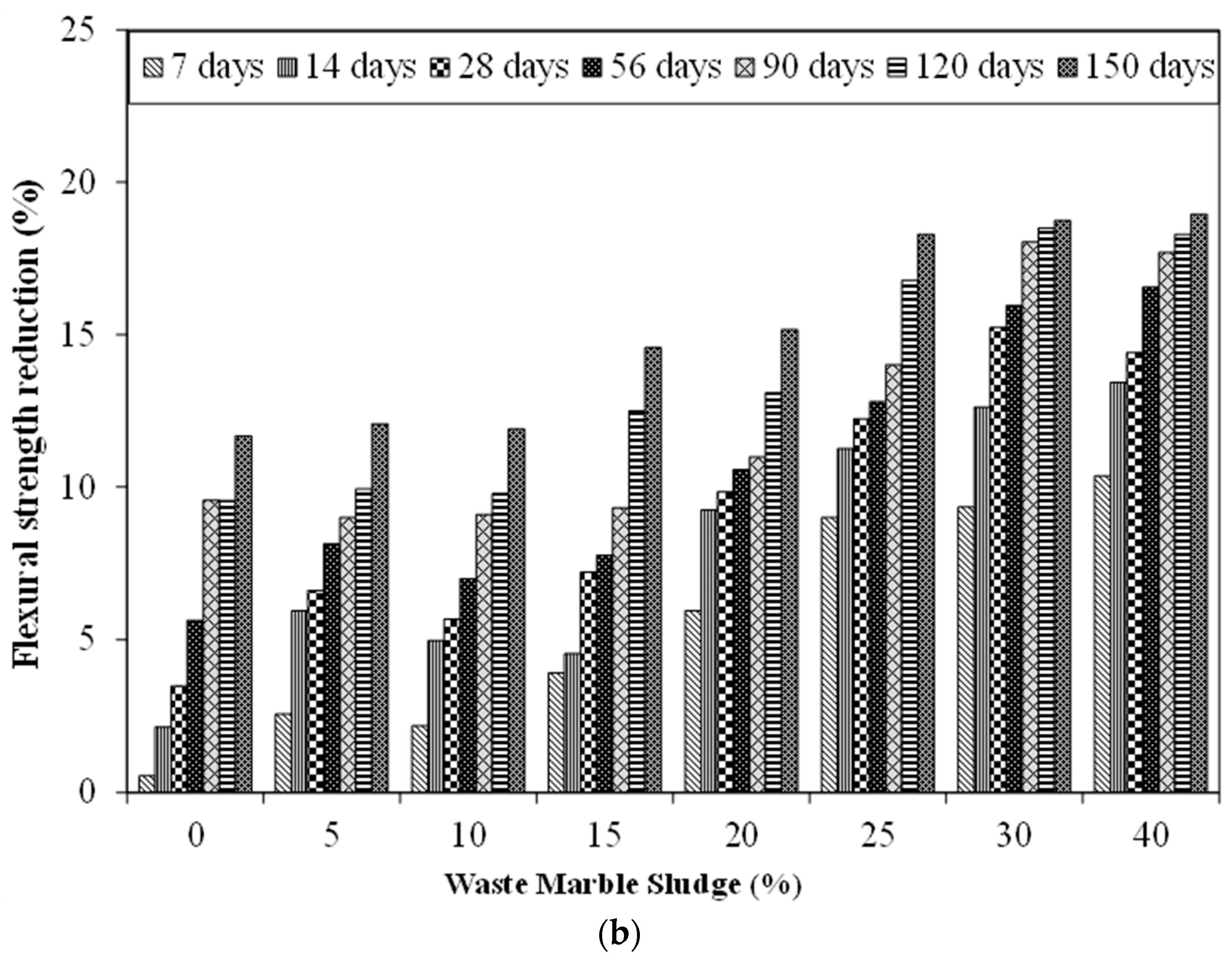 Materials 15 03962 g007b 550