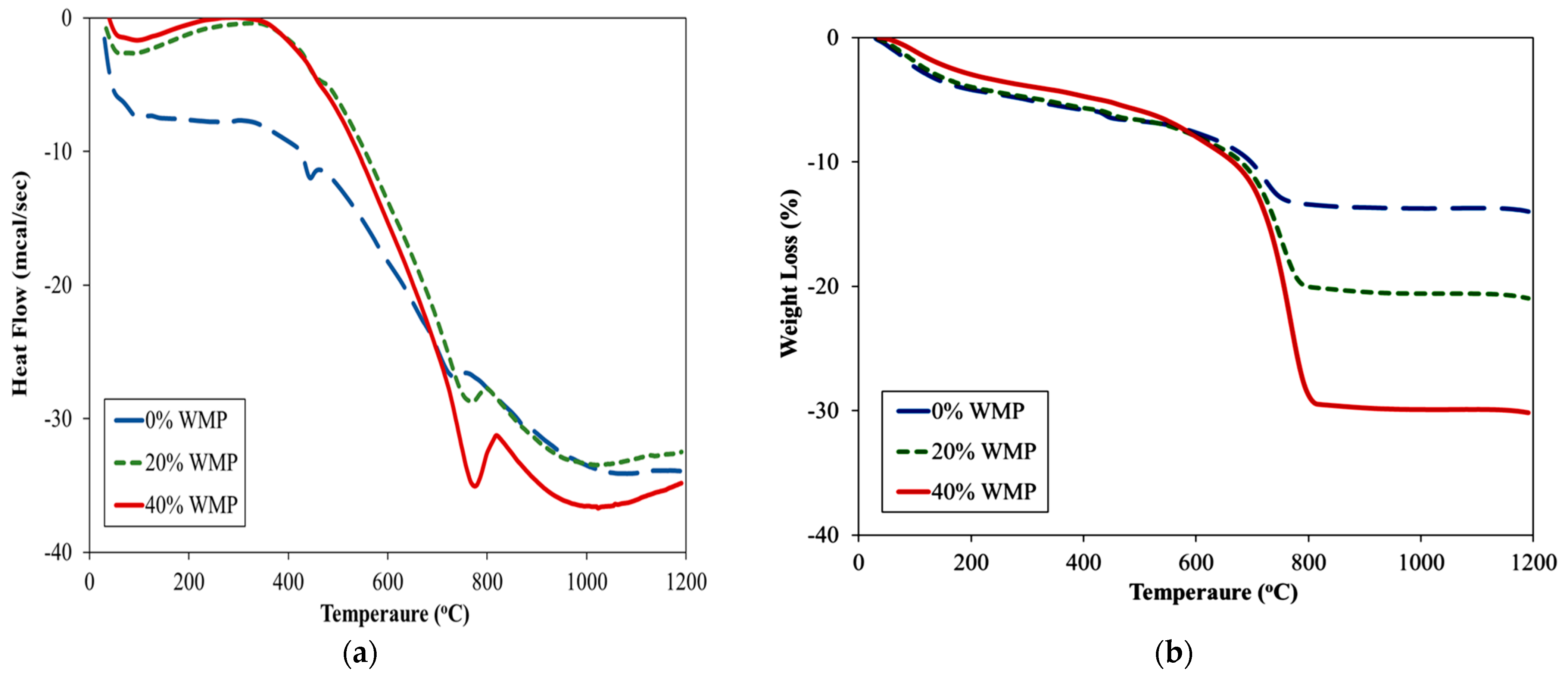 Materials 15 03962 g008 550