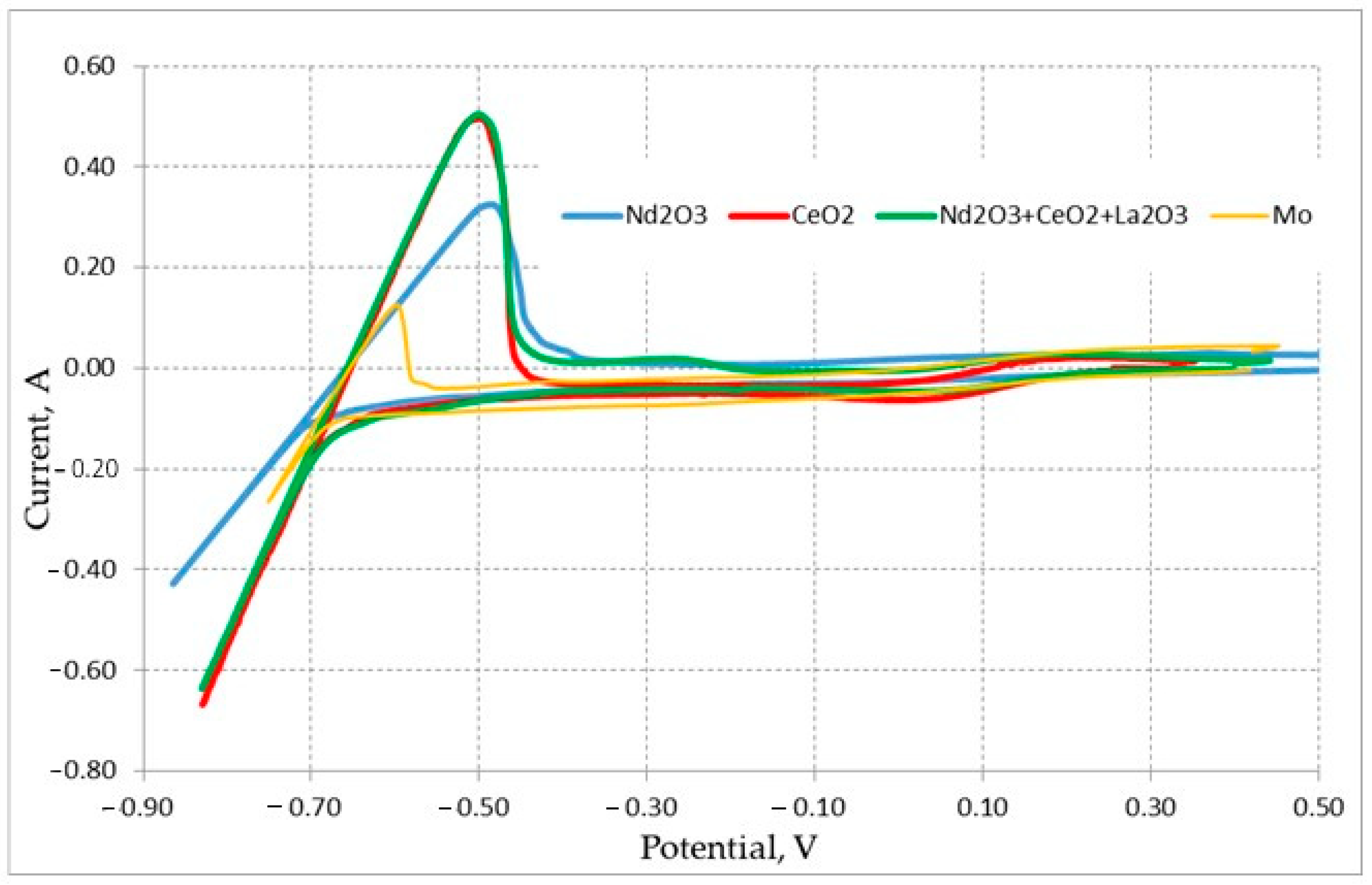 Materials 15 03963 g002 550