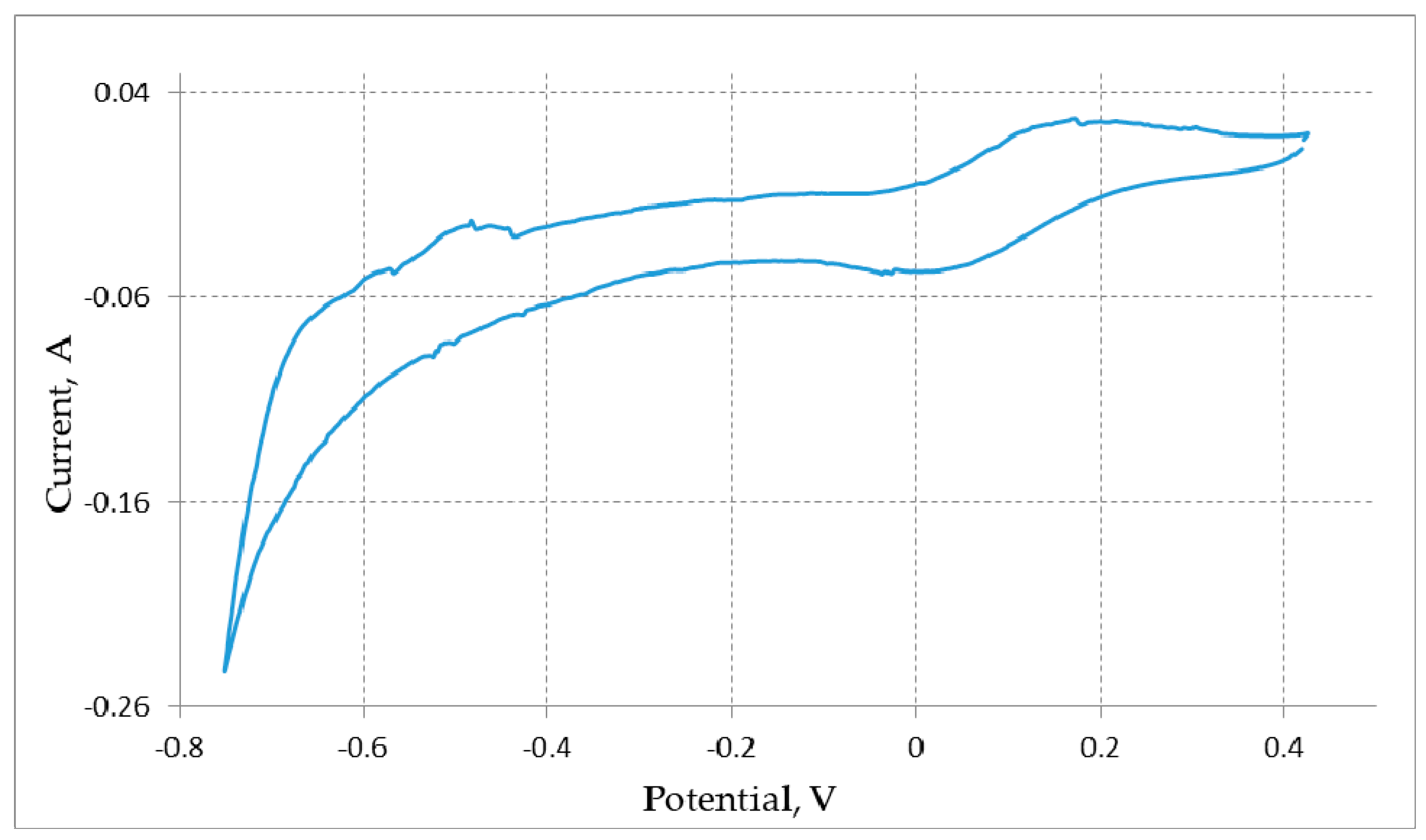 Materials 15 03963 g003 550