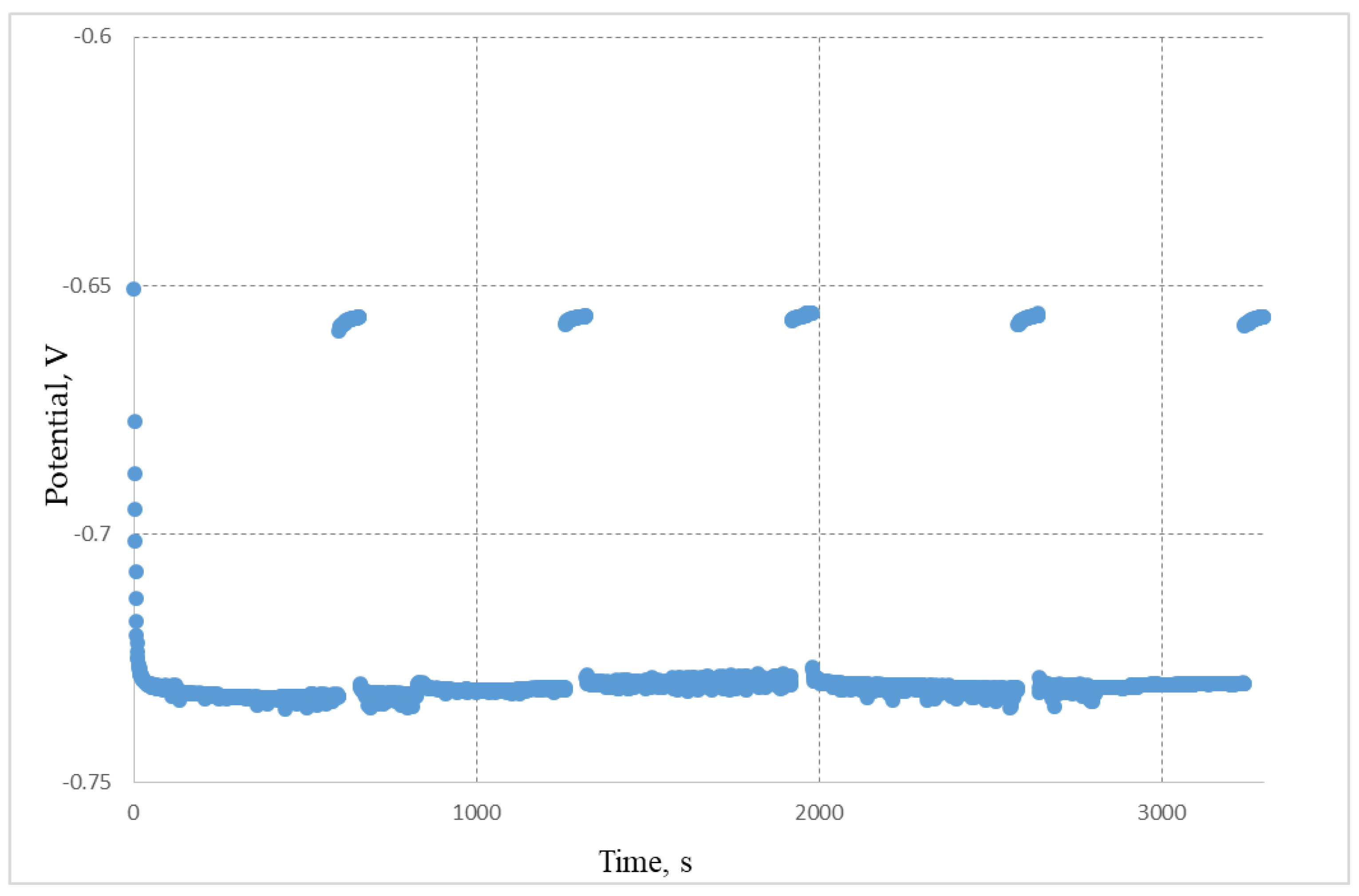 Materials 15 03963 g004 550